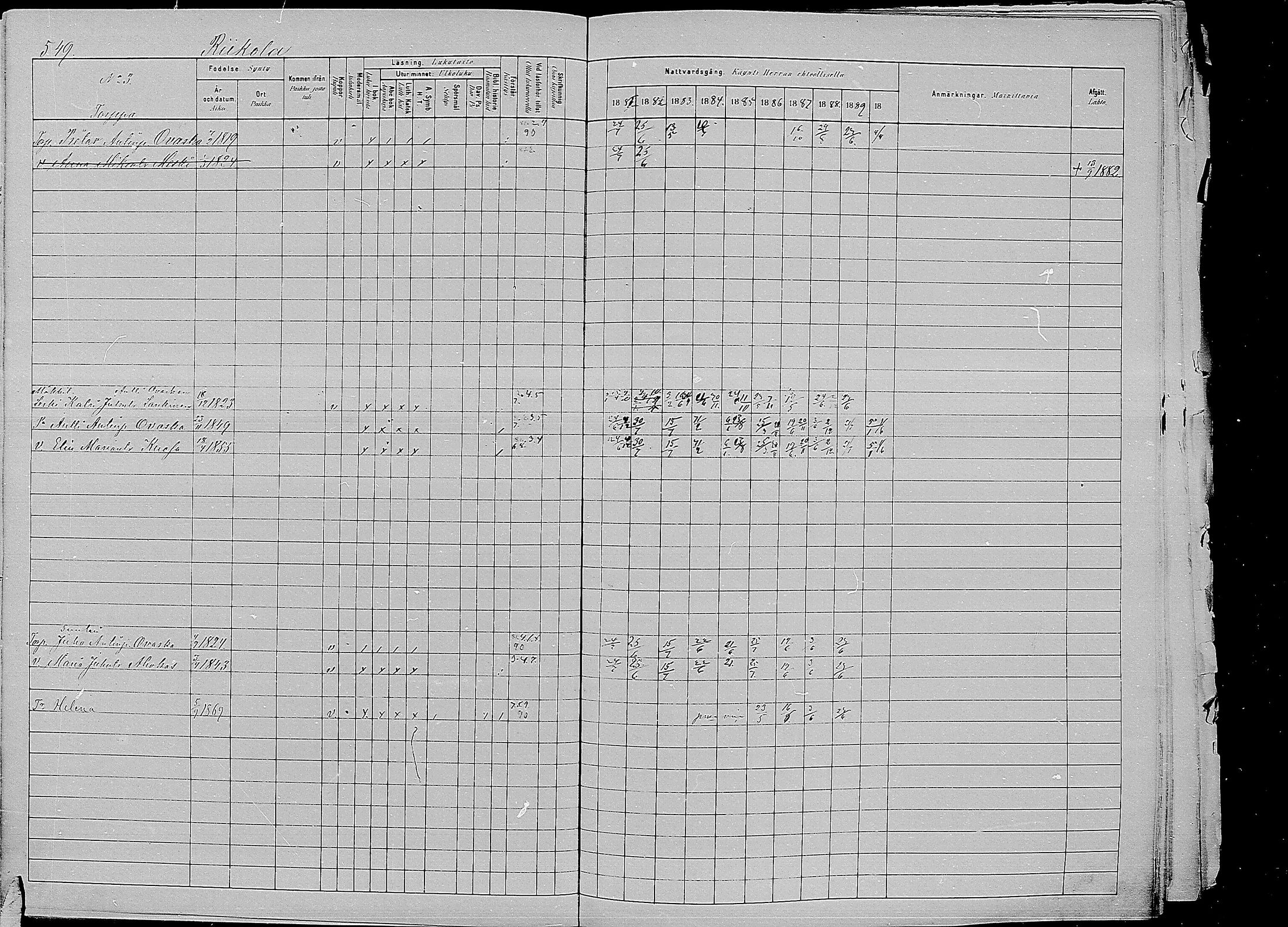 [ ../kirjat/Kirkonkirjat/kirvu/rippikirja_1881-1890_mko56-71/kuvat/141.jpg ]
