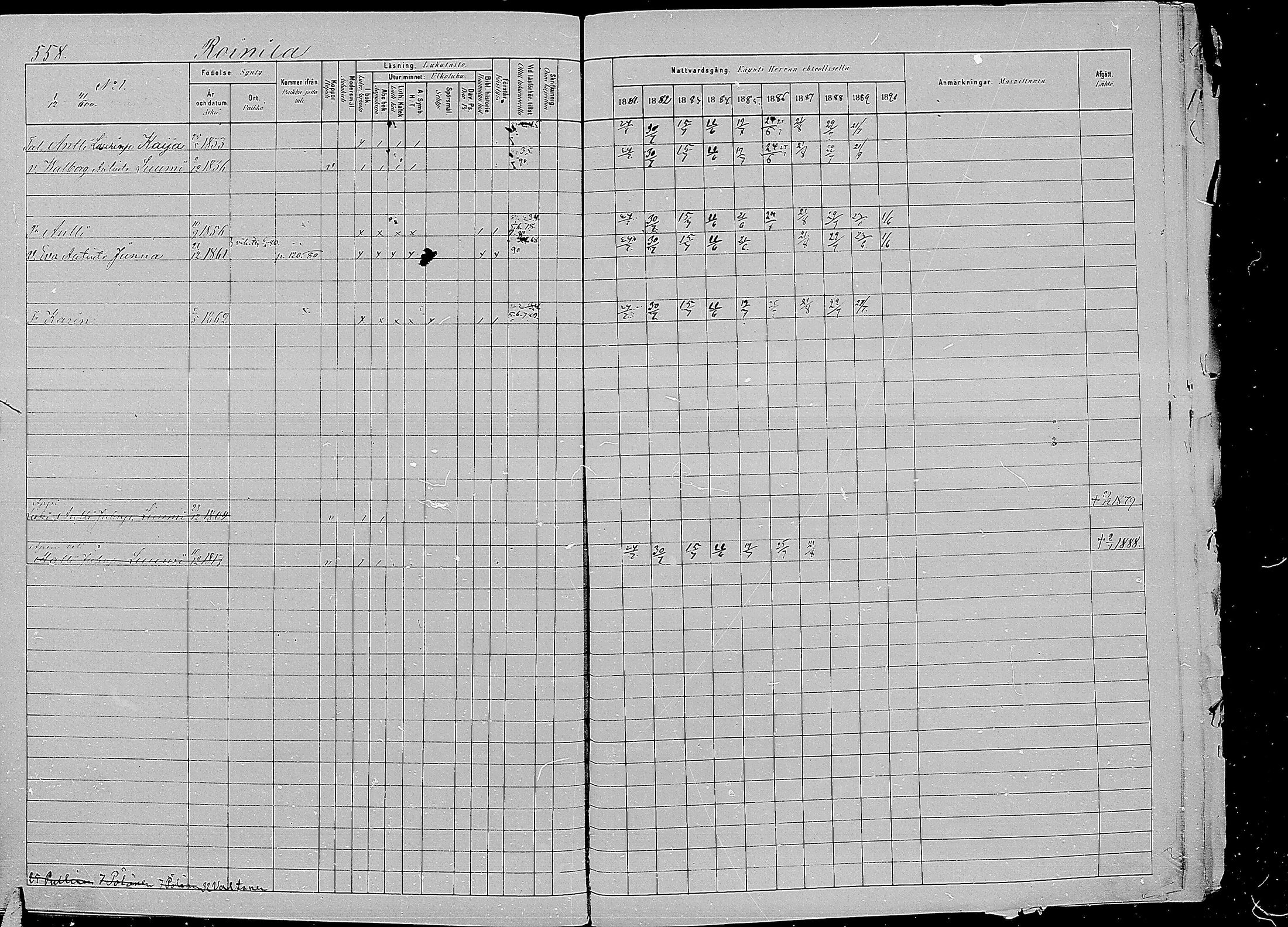 [ ../kirjat/Kirkonkirjat/kirvu/rippikirja_1881-1890_mko56-71/kuvat/150.jpg ]