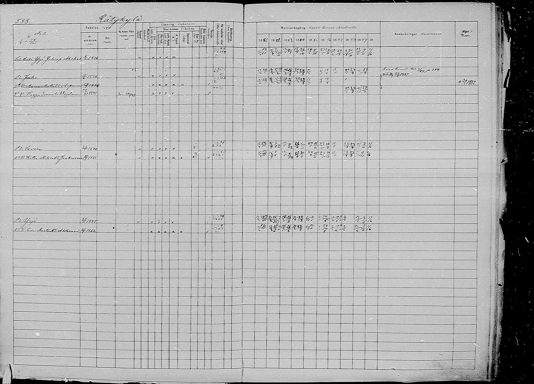 [ ../kirjat/Kirkonkirjat/kirvu/rippikirja_1881-1890_mko56-71/kuvat/181.jpg ]