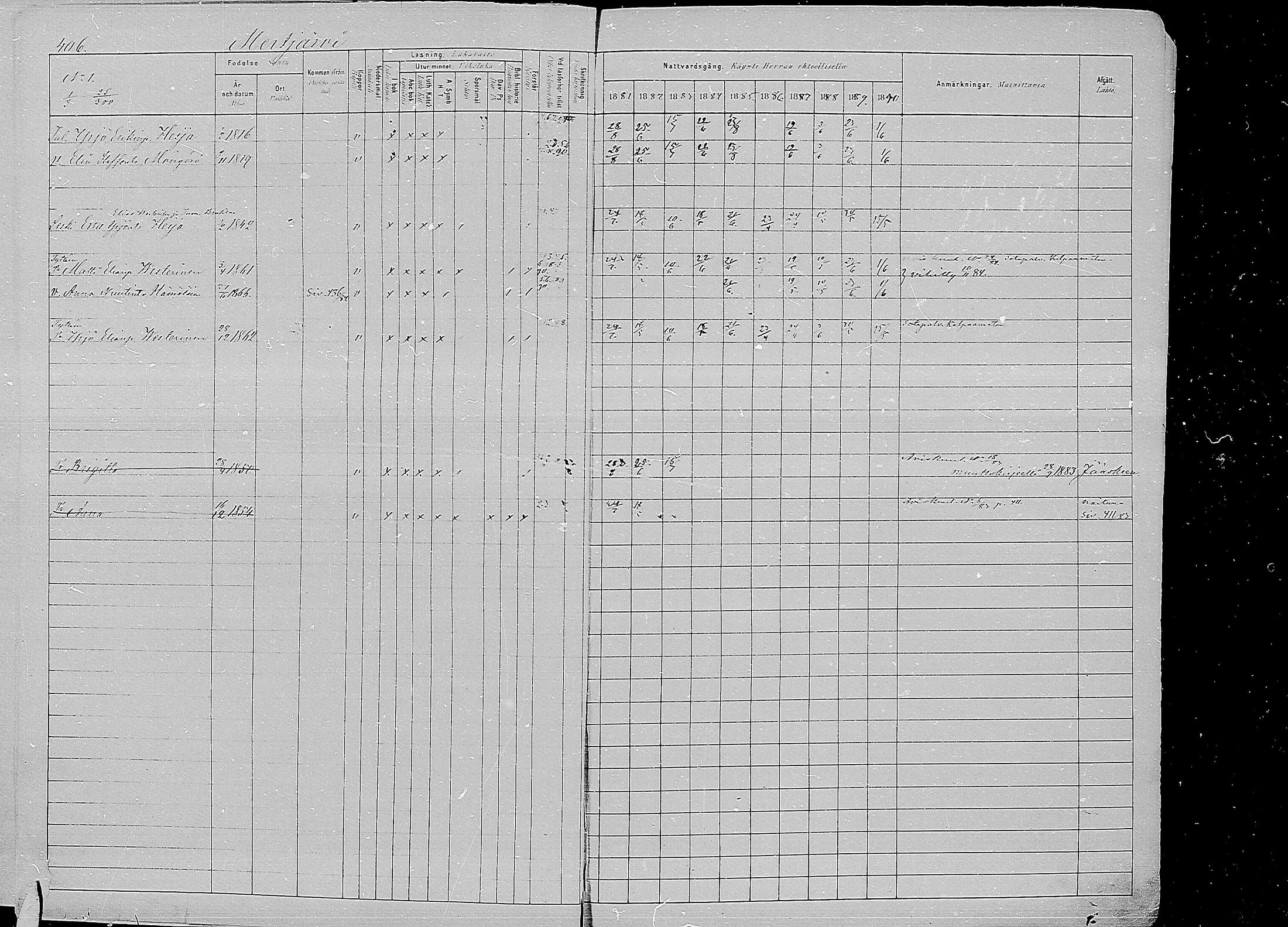 [ ../kirjat/Kirkonkirjat/kirvu/rippikirja_1881-1890_mko56-71/kuvat/2.jpg ]