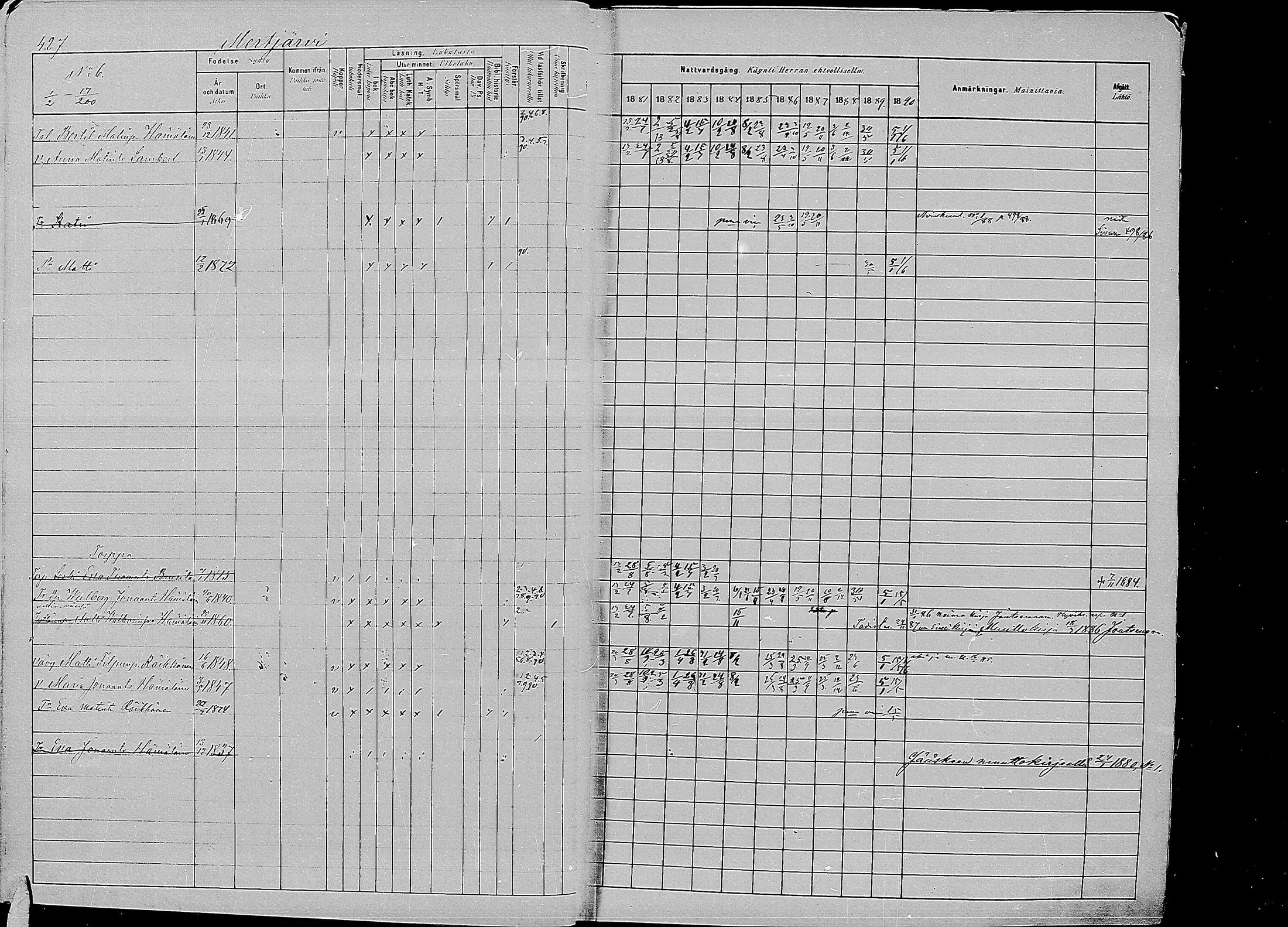 [ ../kirjat/Kirkonkirjat/kirvu/rippikirja_1881-1890_mko56-71/kuvat/23.jpg ]