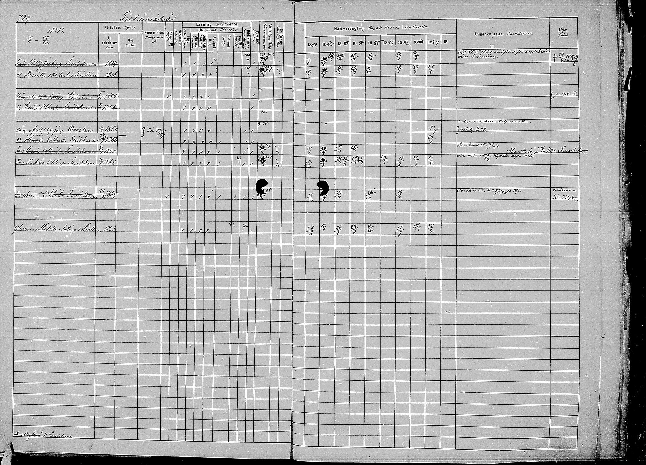 [ ../kirjat/Kirkonkirjat/kirvu/rippikirja_1881-1890_mko56-71/kuvat/320.jpg ]