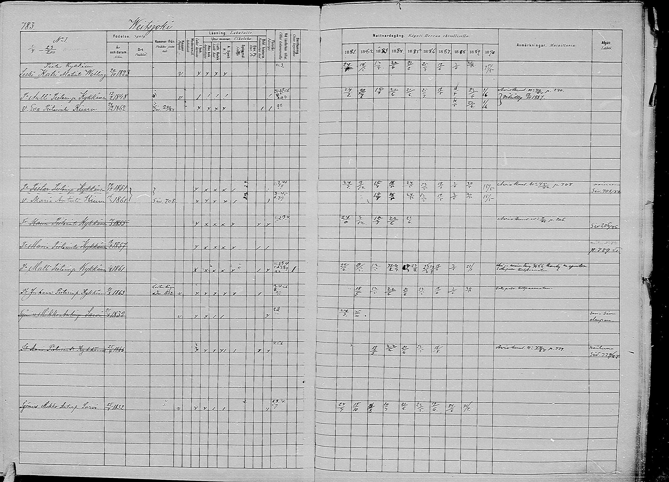 [ ../kirjat/Kirkonkirjat/kirvu/rippikirja_1881-1890_mko56-71/kuvat/373.jpg ]