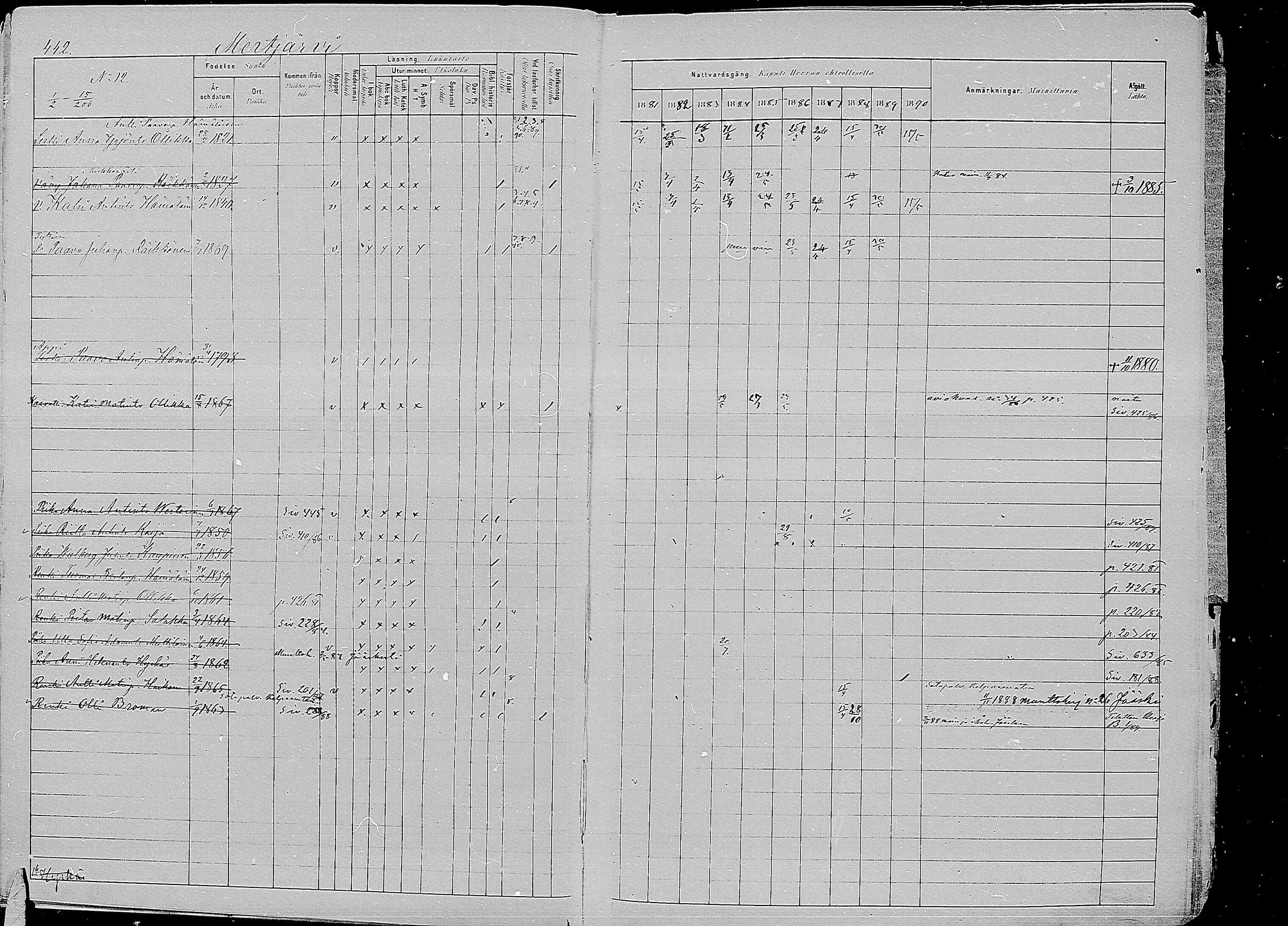 [ ../kirjat/Kirkonkirjat/kirvu/rippikirja_1881-1890_mko56-71/kuvat/38.jpg ]
