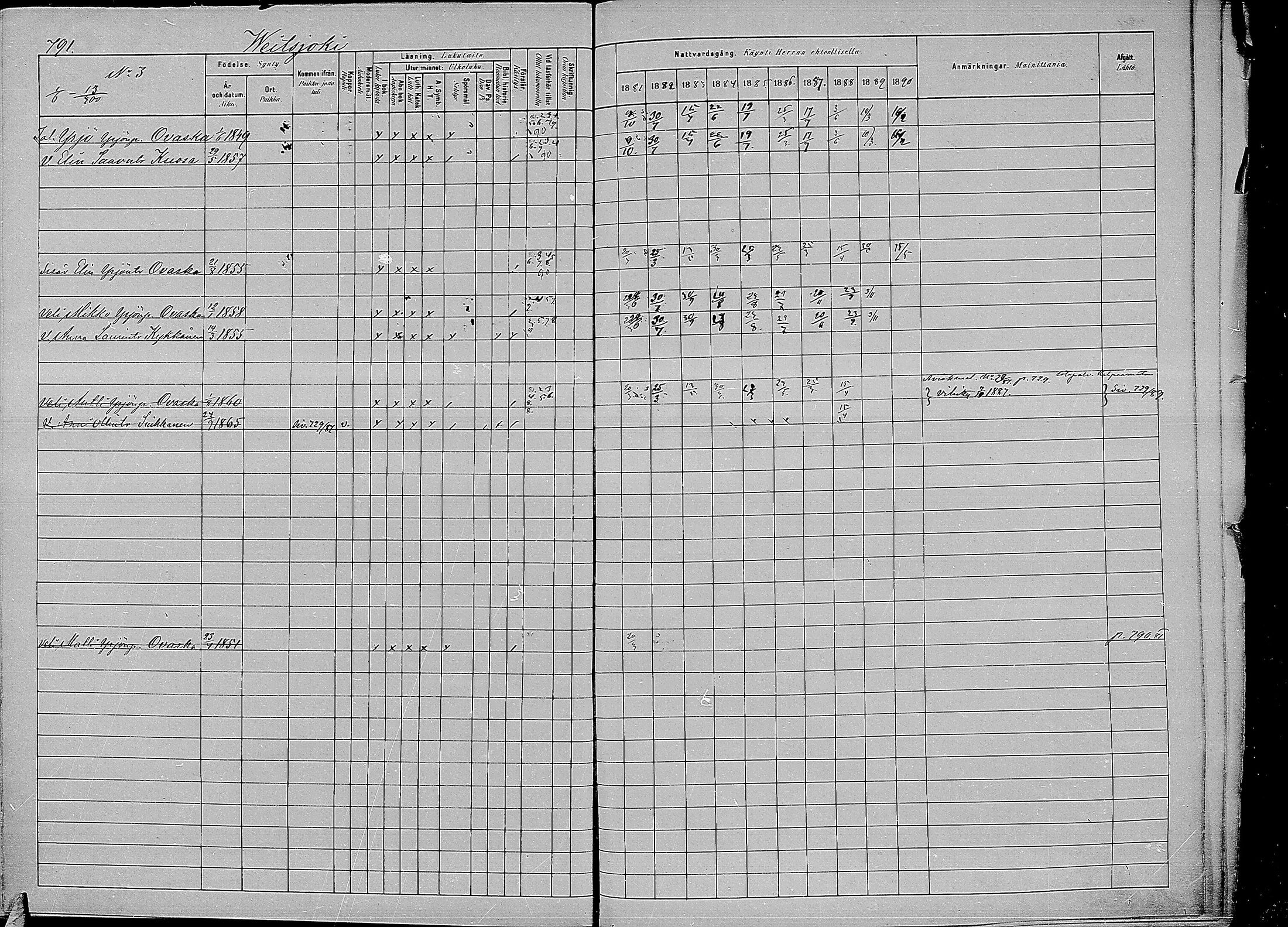 [ ../kirjat/Kirkonkirjat/kirvu/rippikirja_1881-1890_mko56-71/kuvat/381.jpg ]
