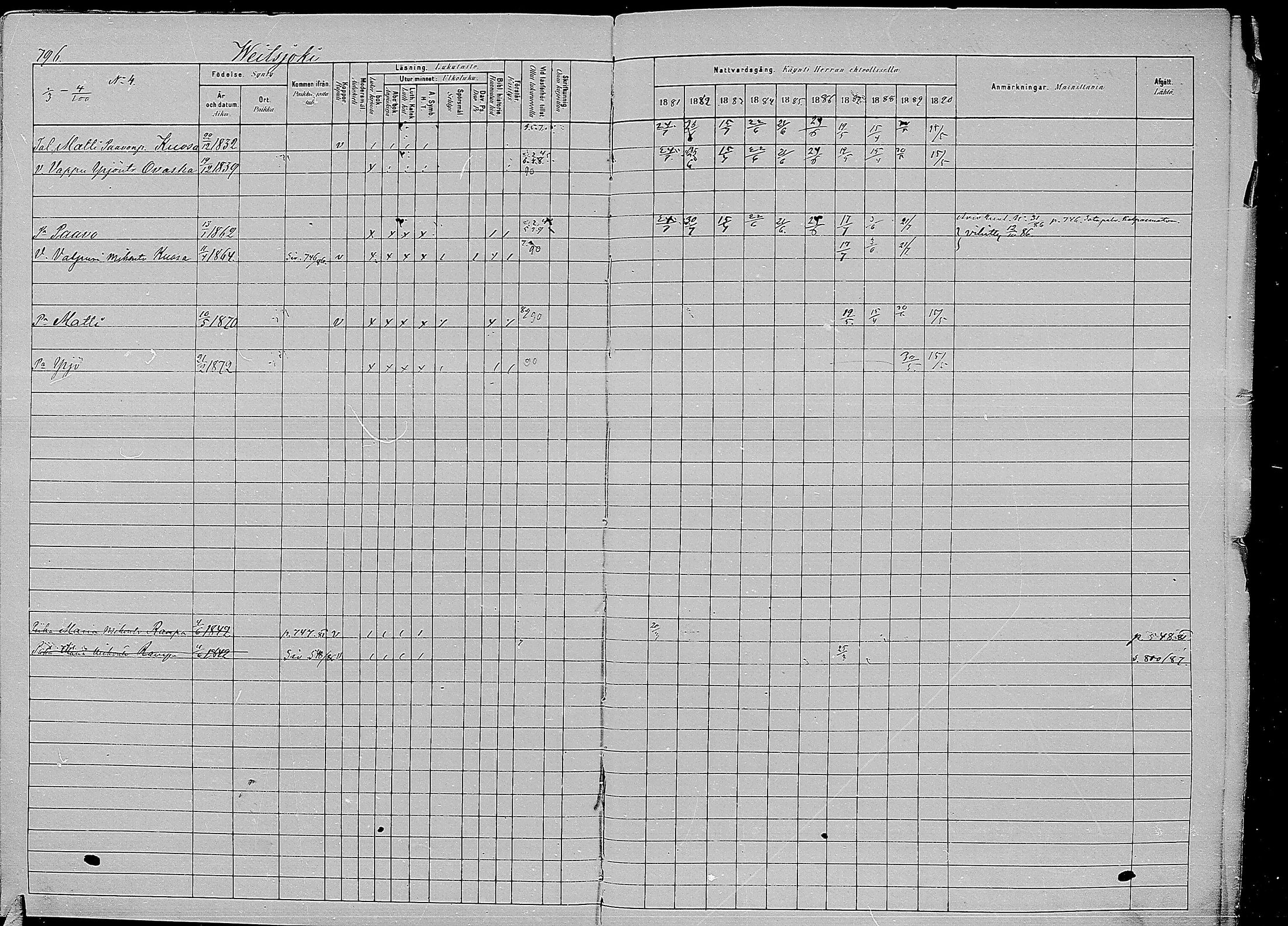 [ ../kirjat/Kirkonkirjat/kirvu/rippikirja_1881-1890_mko56-71/kuvat/386.jpg ]
