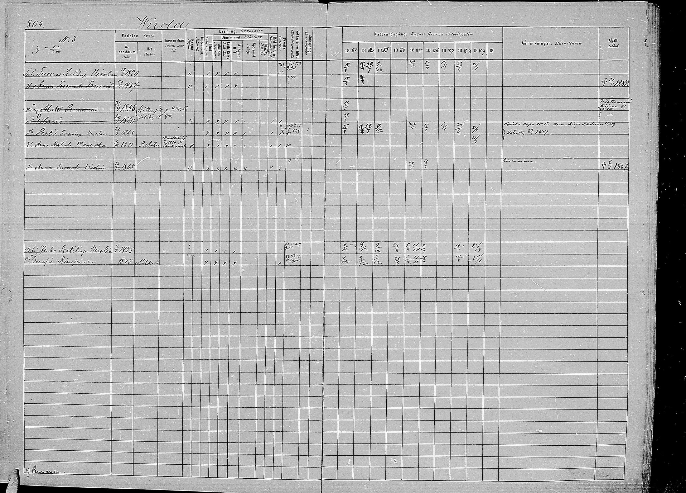 [ ../kirjat/Kirkonkirjat/kirvu/rippikirja_1881-1890_mko56-71/kuvat/394.jpg ]