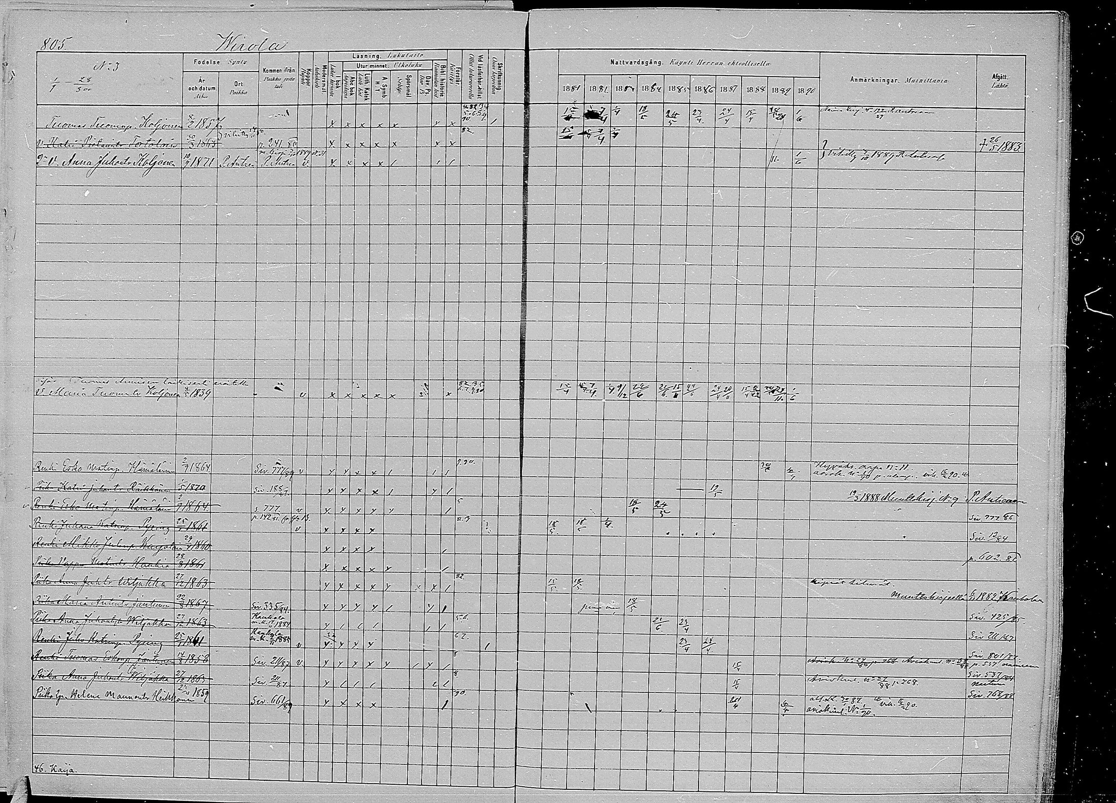 [ ../kirjat/Kirkonkirjat/kirvu/rippikirja_1881-1890_mko56-71/kuvat/395.jpg ]