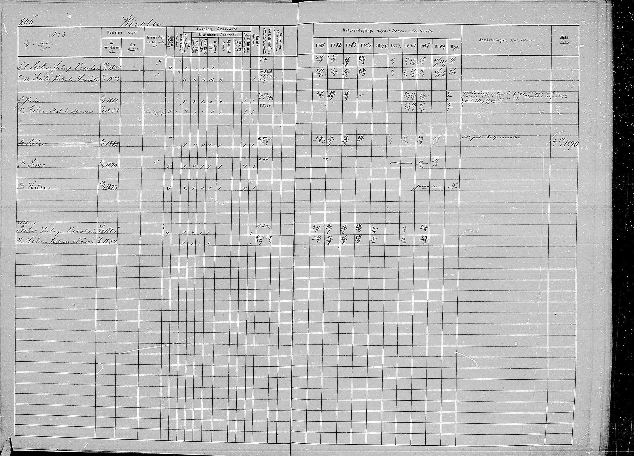 [ ../kirjat/Kirkonkirjat/kirvu/rippikirja_1881-1890_mko56-71/kuvat/396.jpg ]