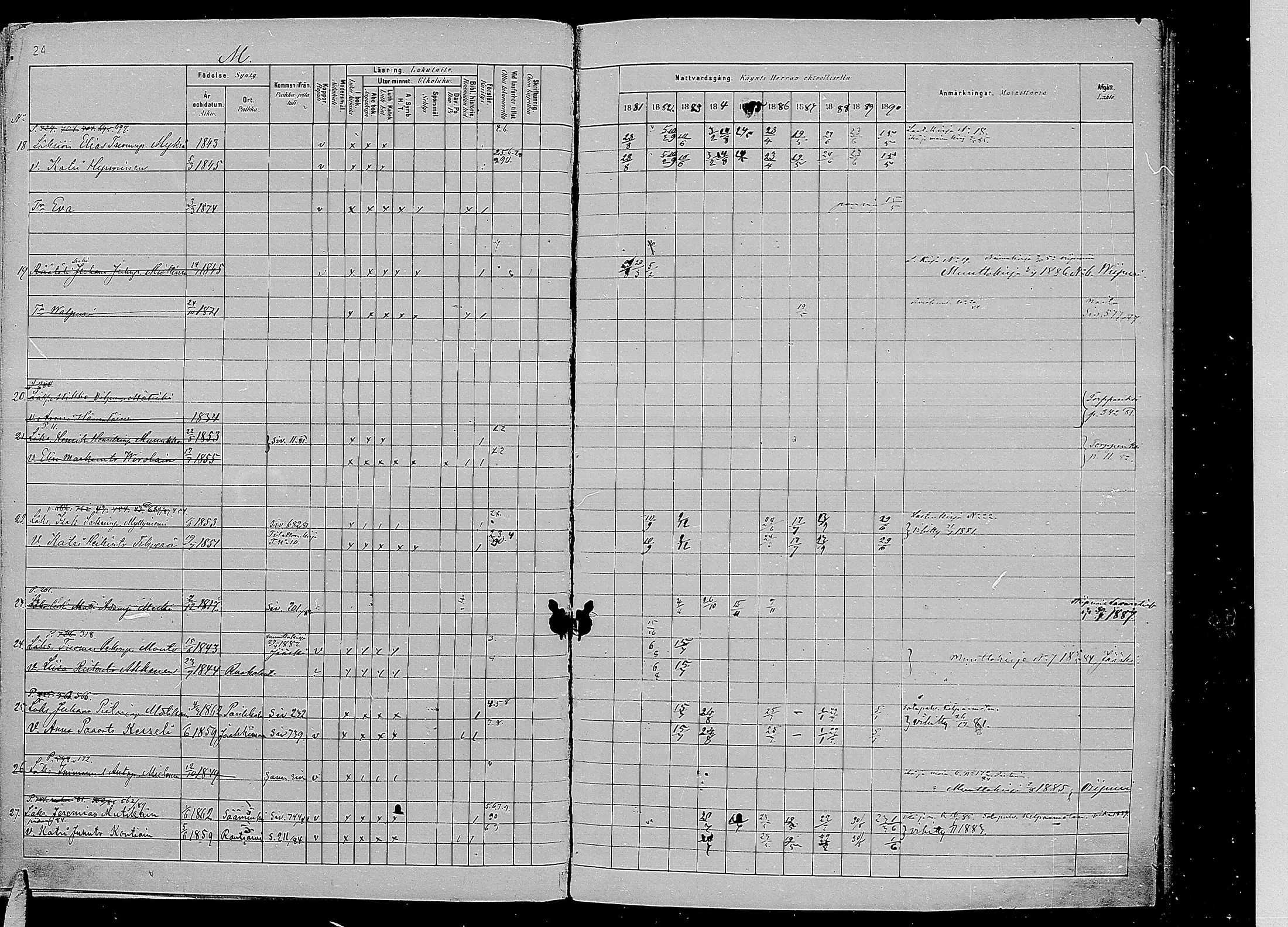 [ ../kirjat/Kirkonkirjat/kirvu/rippikirja_1881-1890_mko56-71/kuvat/436.jpg ]