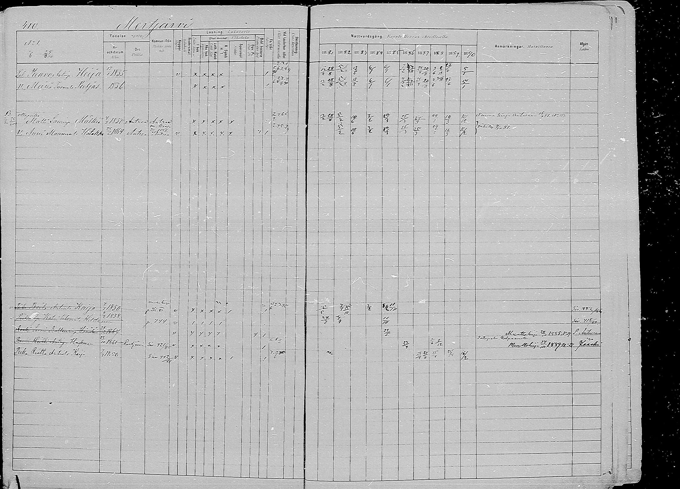 [ ../kirjat/Kirkonkirjat/kirvu/rippikirja_1881-1890_mko56-71/kuvat/6.jpg ]
