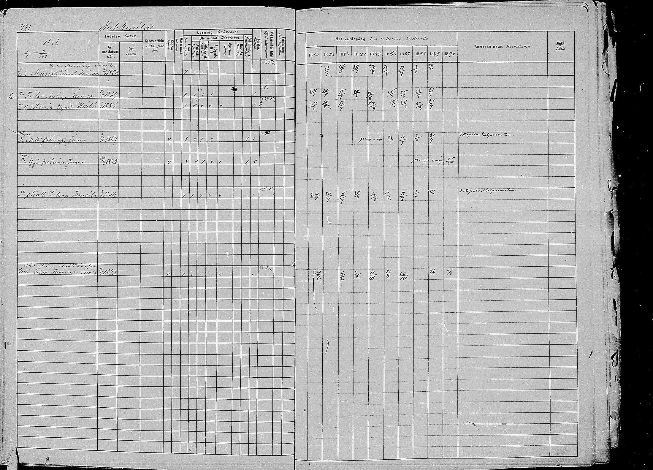 [ ../kirjat/Kirkonkirjat/kirvu/rippikirja_1881-1890_mko56-71/kuvat/74.jpg ]