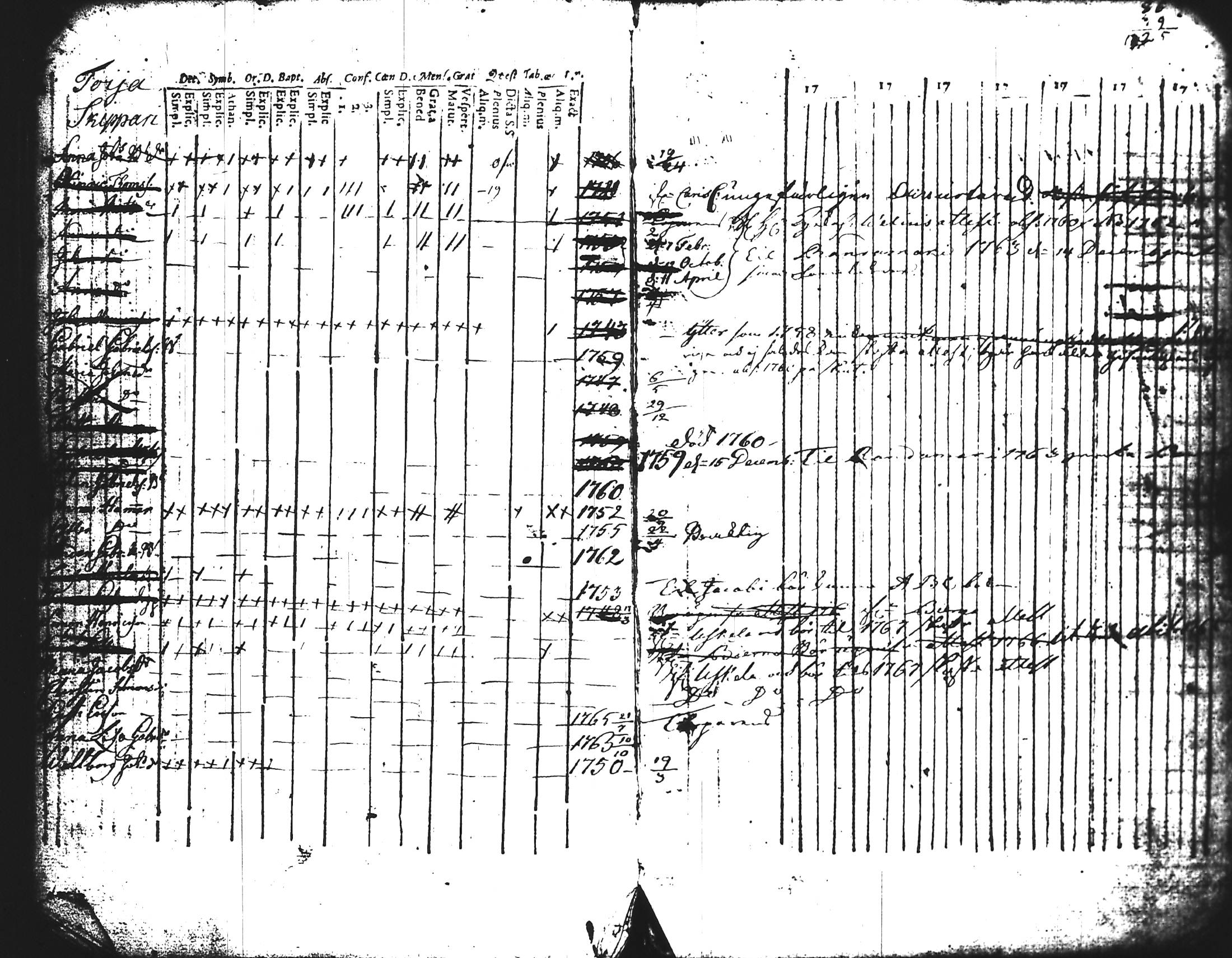 [ ../kirjat/Kirkonkirjat/kisko/lastenkirja_1748-1766_jk1036/kuvat/41.jpg ]