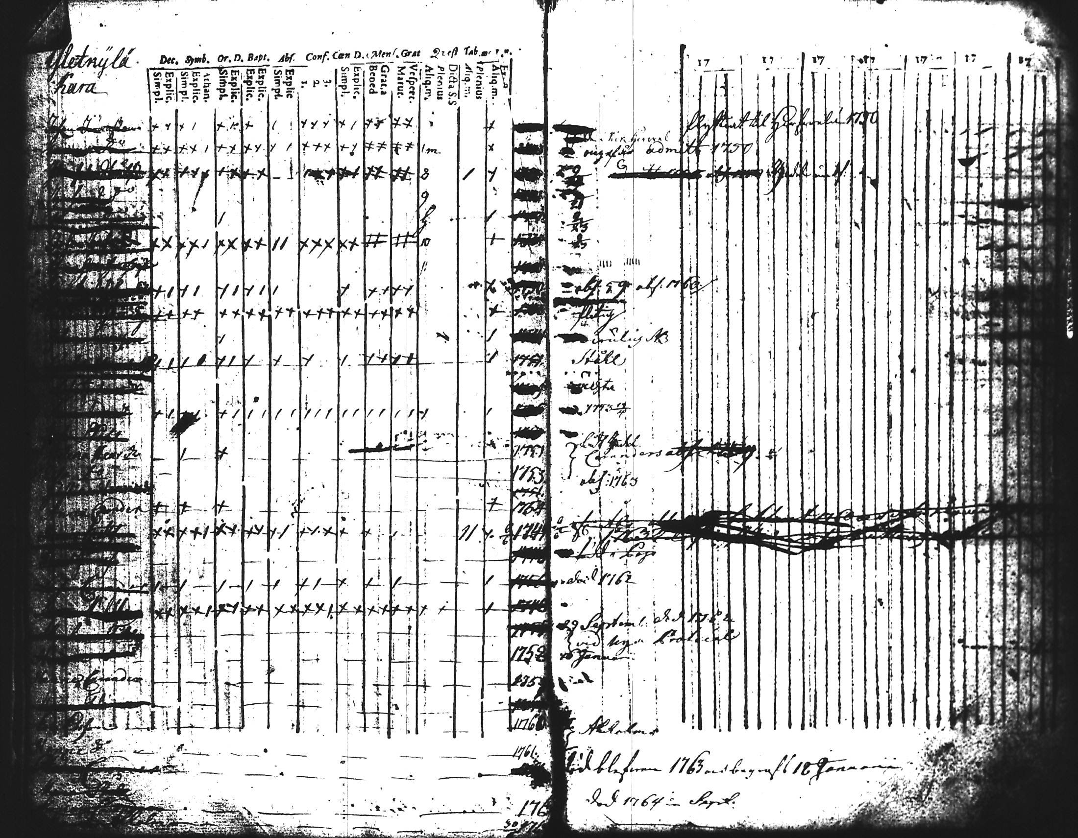 [ ../kirjat/Kirkonkirjat/kisko/lastenkirja_1748-1766_jk1036/kuvat/54.jpg ]