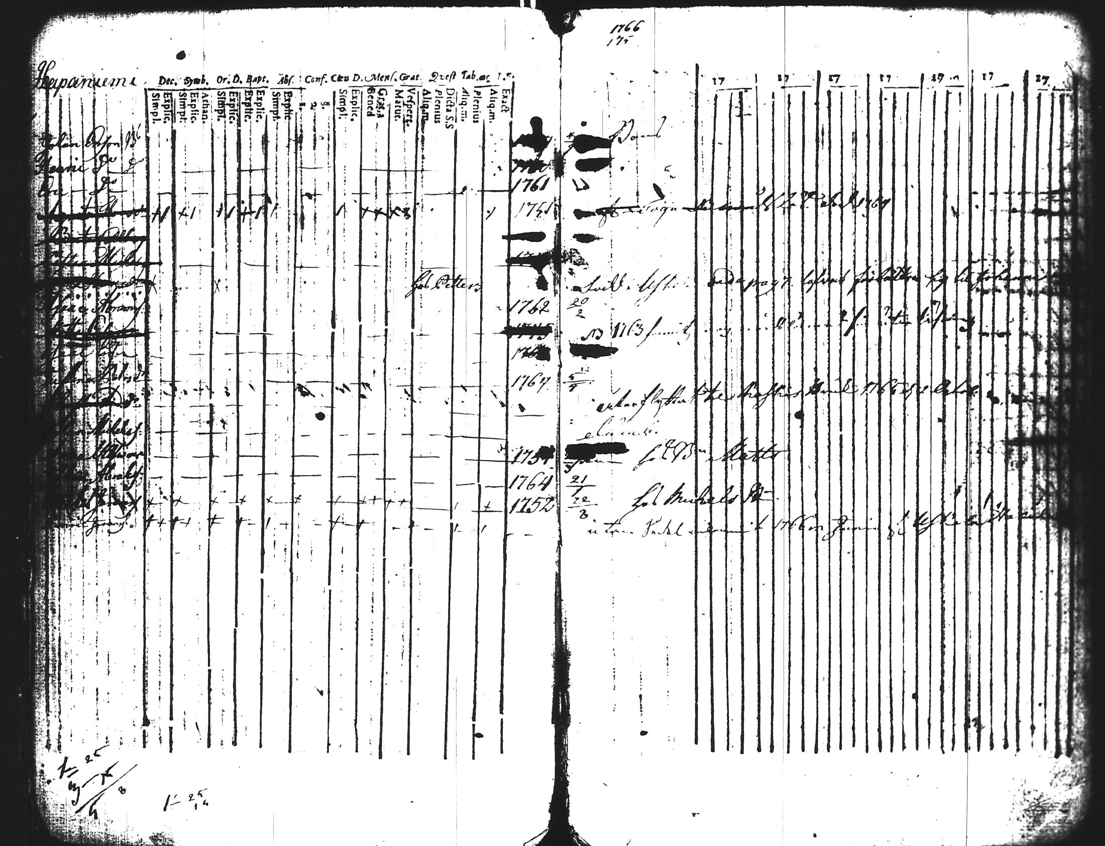 [ ../kirjat/Kirkonkirjat/kisko/lastenkirja_1748-1766_jk1036/kuvat/6.jpg ]