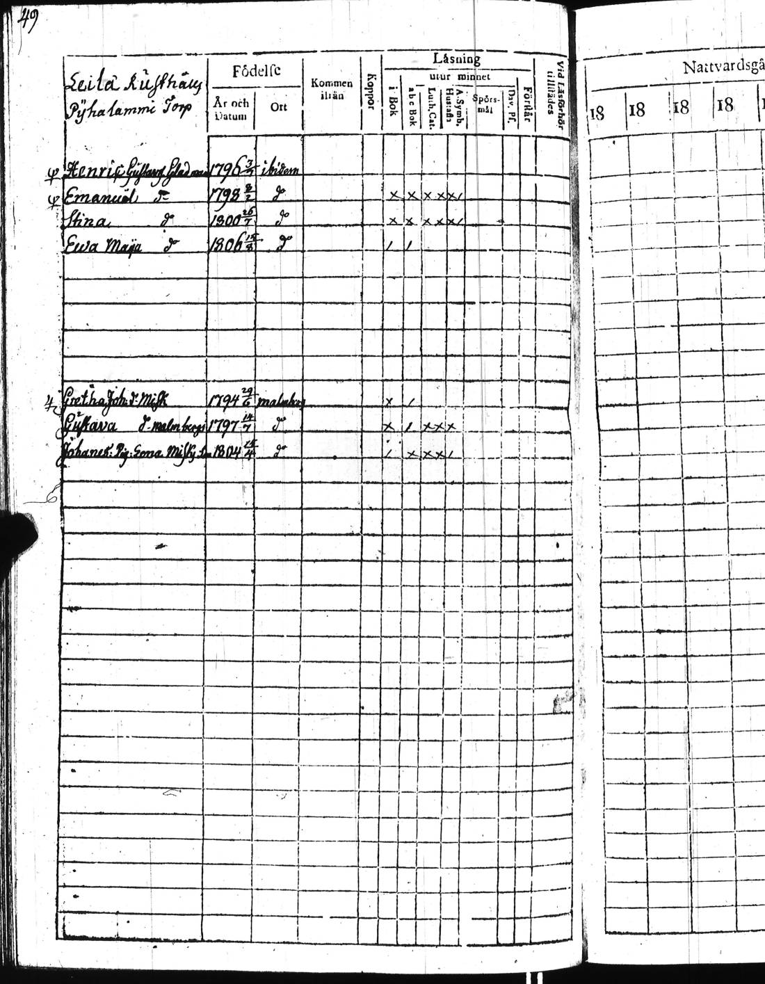 [ ../kirjat/Kirkonkirjat/kisko/lastenkirja_1811-1811_jk1033/kuvat/100.jpg ]