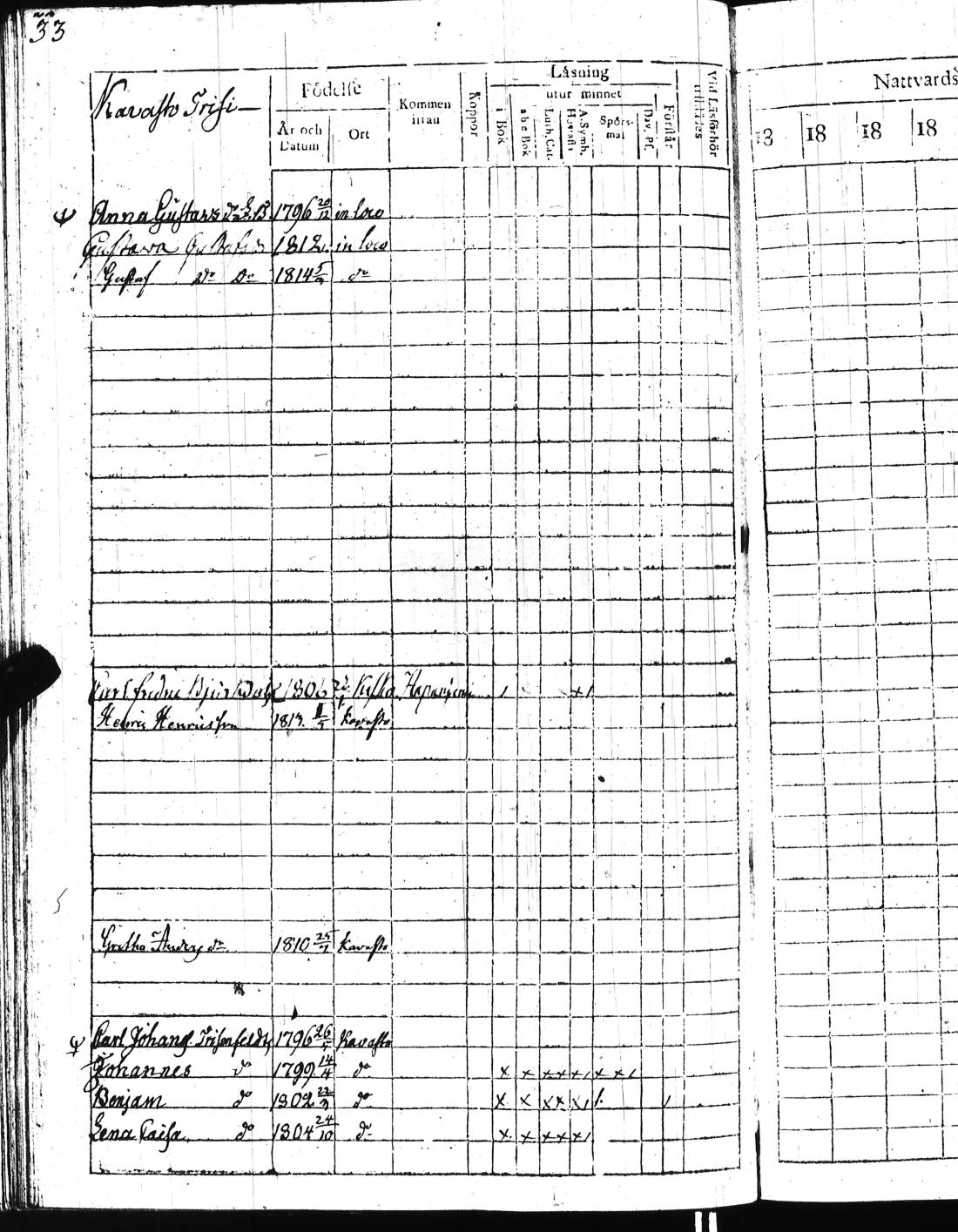 [ ../kirjat/Kirkonkirjat/kisko/lastenkirja_1811-1811_jk1033/kuvat/68.jpg ]
