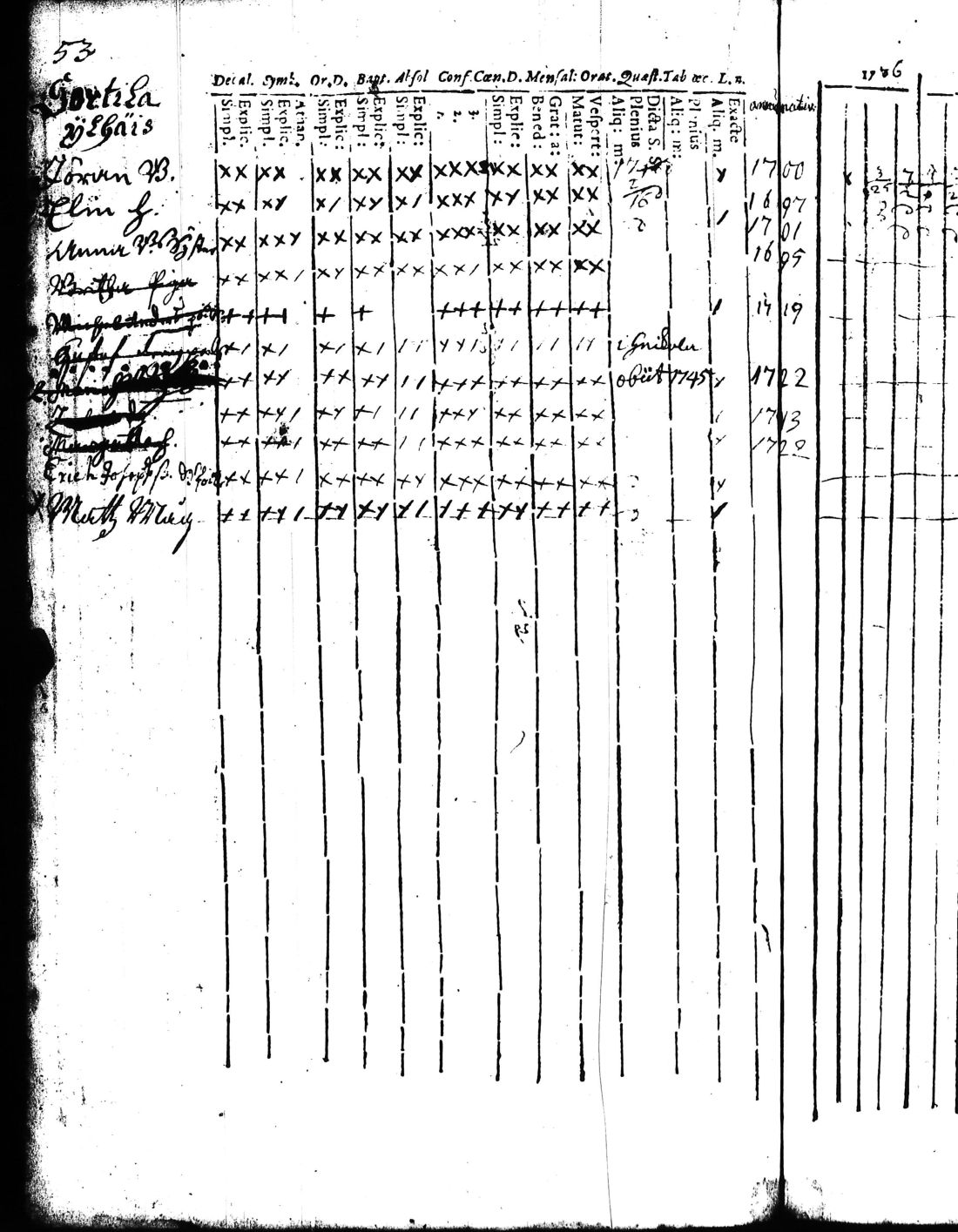 [ ../kirjat/Kirkonkirjat/kisko/rippikirja_1735-1753_jk1031-1032/kuvat/108.jpg ]