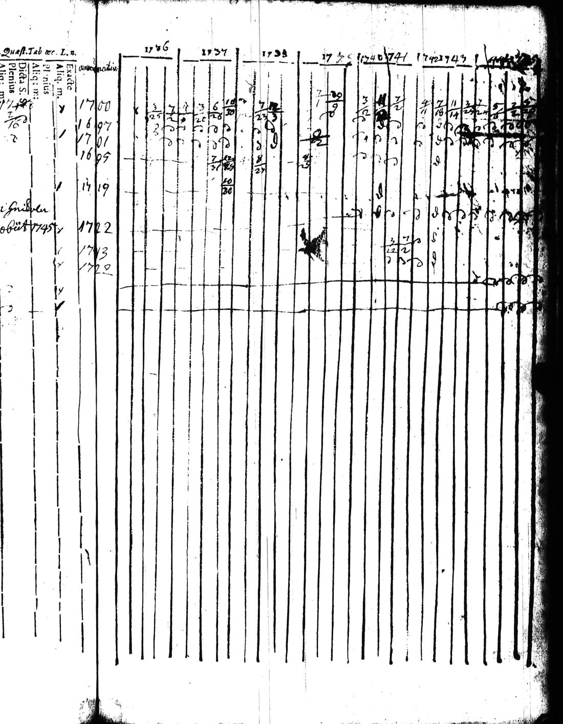 [ ../kirjat/Kirkonkirjat/kisko/rippikirja_1735-1753_jk1031-1032/kuvat/109.jpg ]