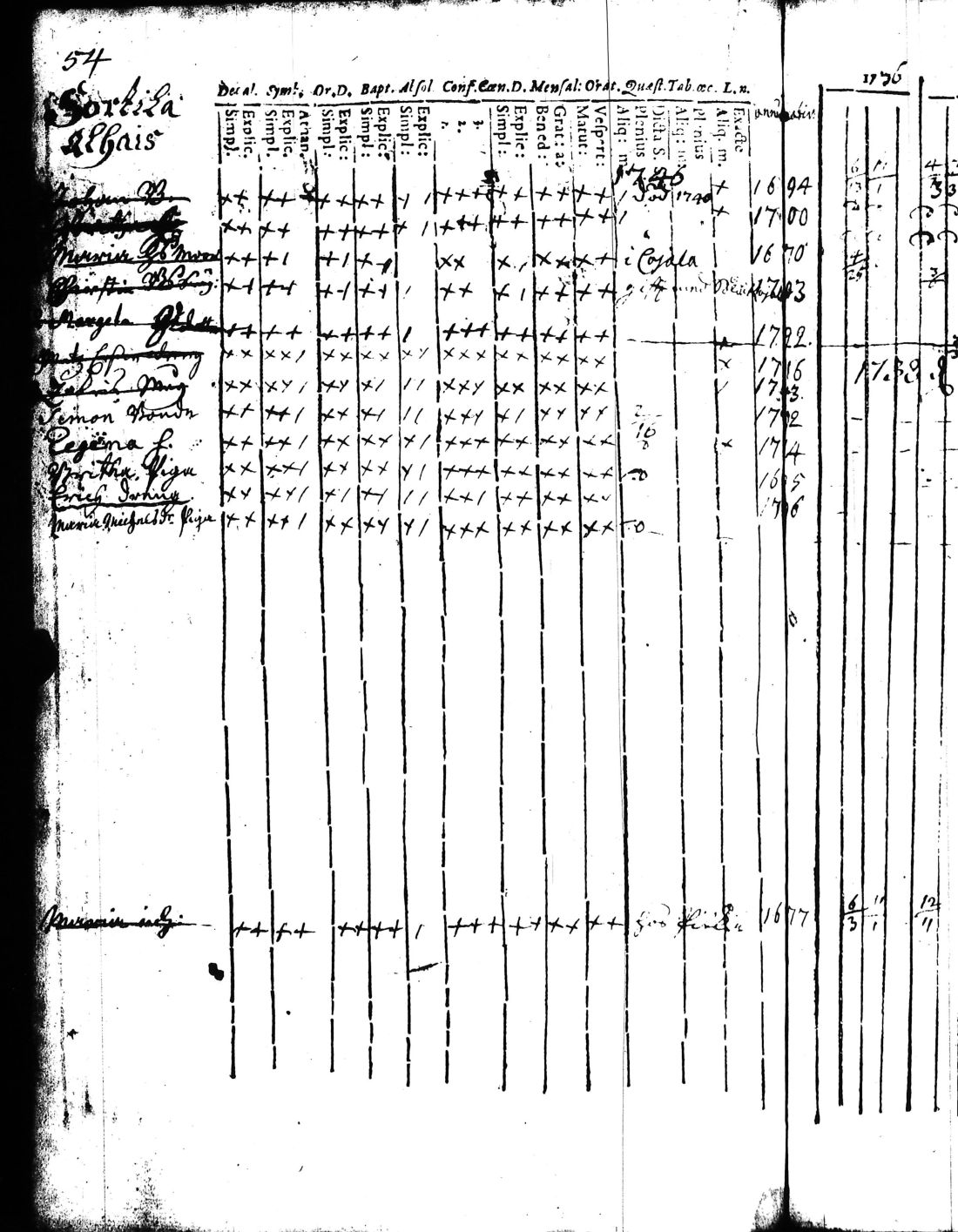 [ ../kirjat/Kirkonkirjat/kisko/rippikirja_1735-1753_jk1031-1032/kuvat/110.jpg ]
