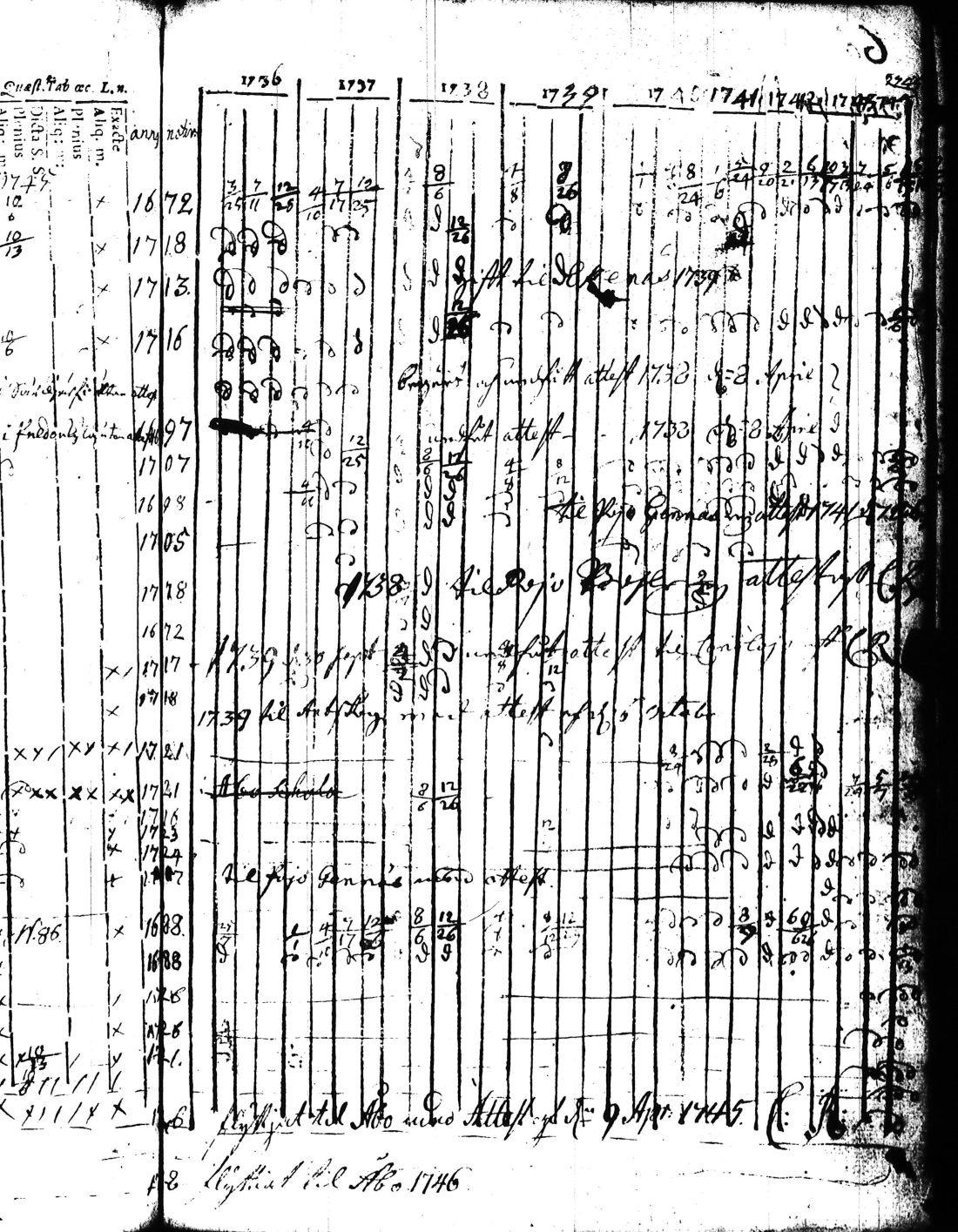 [ ../kirjat/Kirkonkirjat/kisko/rippikirja_1735-1753_jk1031-1032/kuvat/121.jpg ]