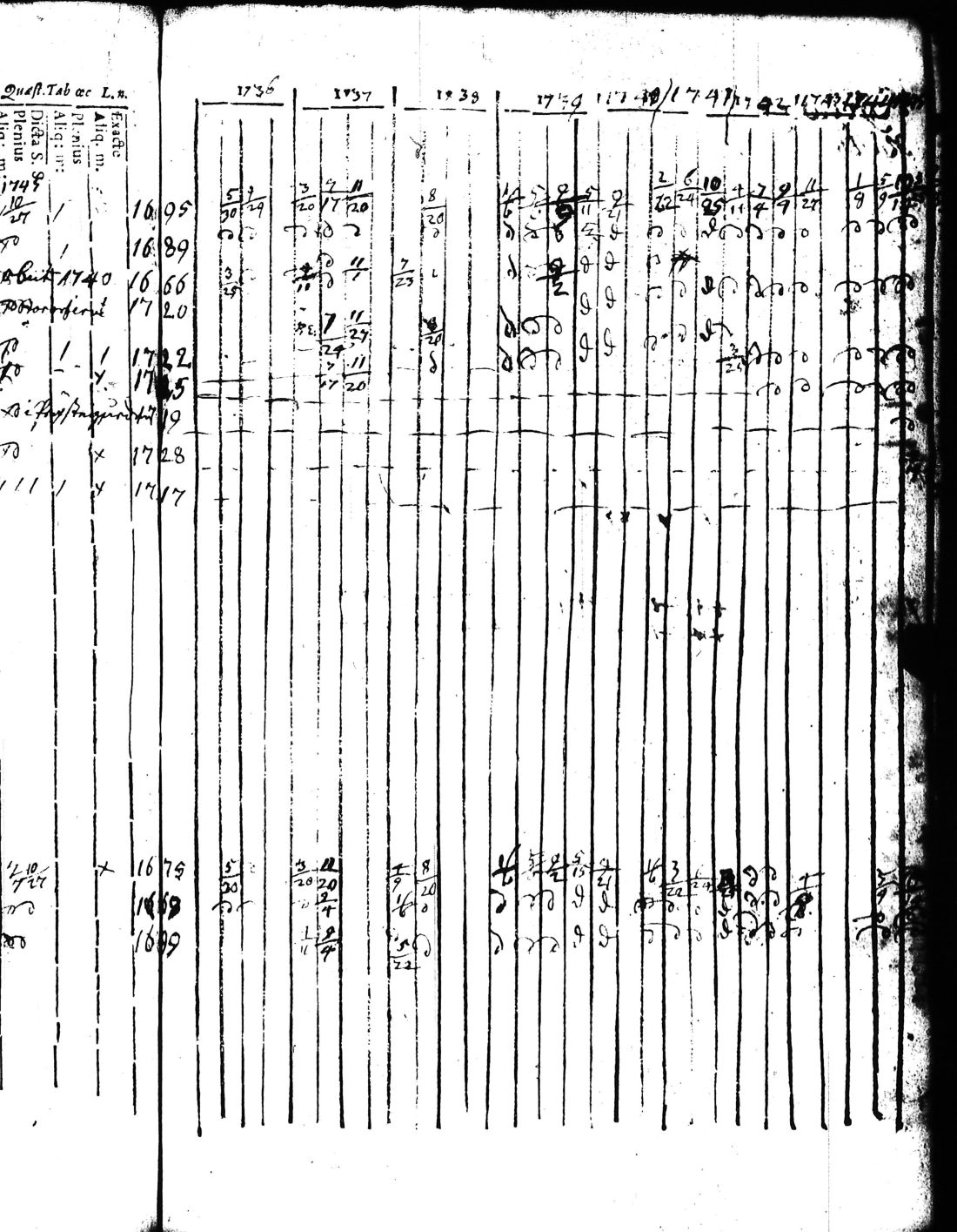 [ ../kirjat/Kirkonkirjat/kisko/rippikirja_1735-1753_jk1031-1032/kuvat/125.jpg ]