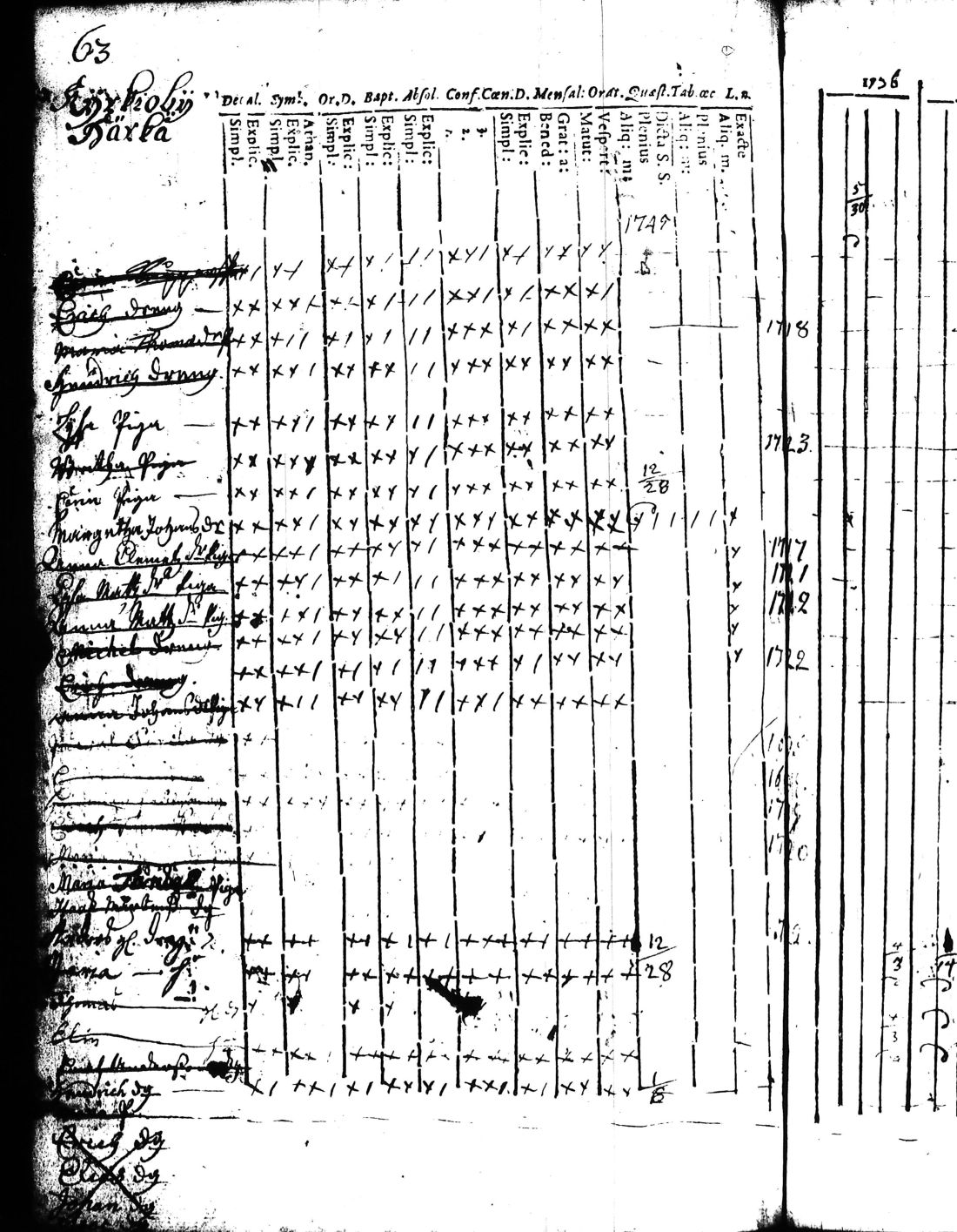 [ ../kirjat/Kirkonkirjat/kisko/rippikirja_1735-1753_jk1031-1032/kuvat/128.jpg ]