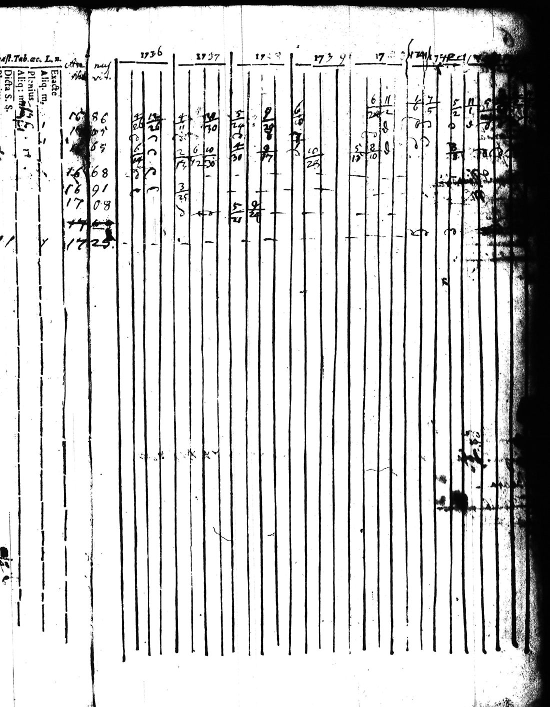 [ ../kirjat/Kirkonkirjat/kisko/rippikirja_1735-1753_jk1031-1032/kuvat/13.jpg ]