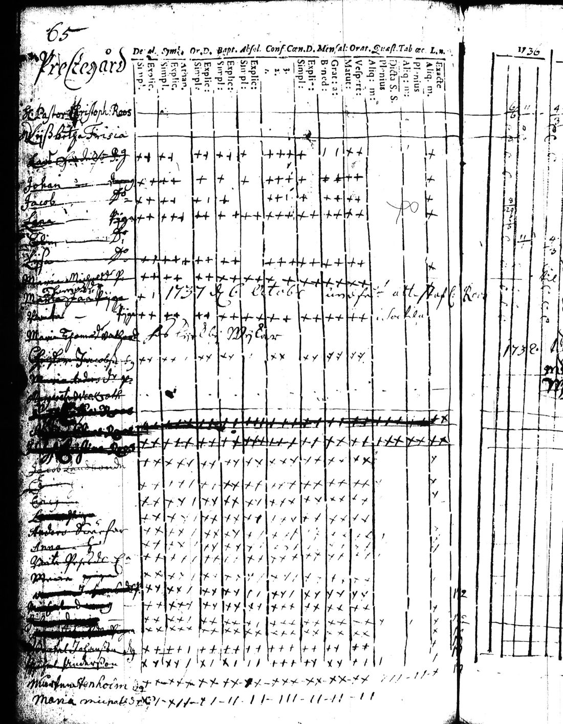 [ ../kirjat/Kirkonkirjat/kisko/rippikirja_1735-1753_jk1031-1032/kuvat/132.jpg ]