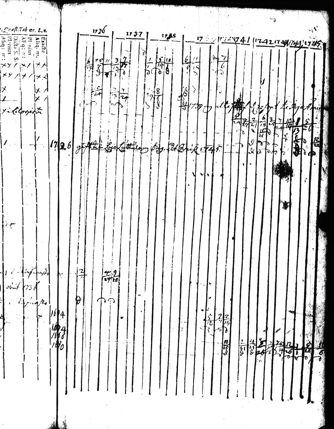 [ ../kirjat/Kirkonkirjat/kisko/rippikirja_1735-1753_jk1031-1032/kuvat/135.jpg ]