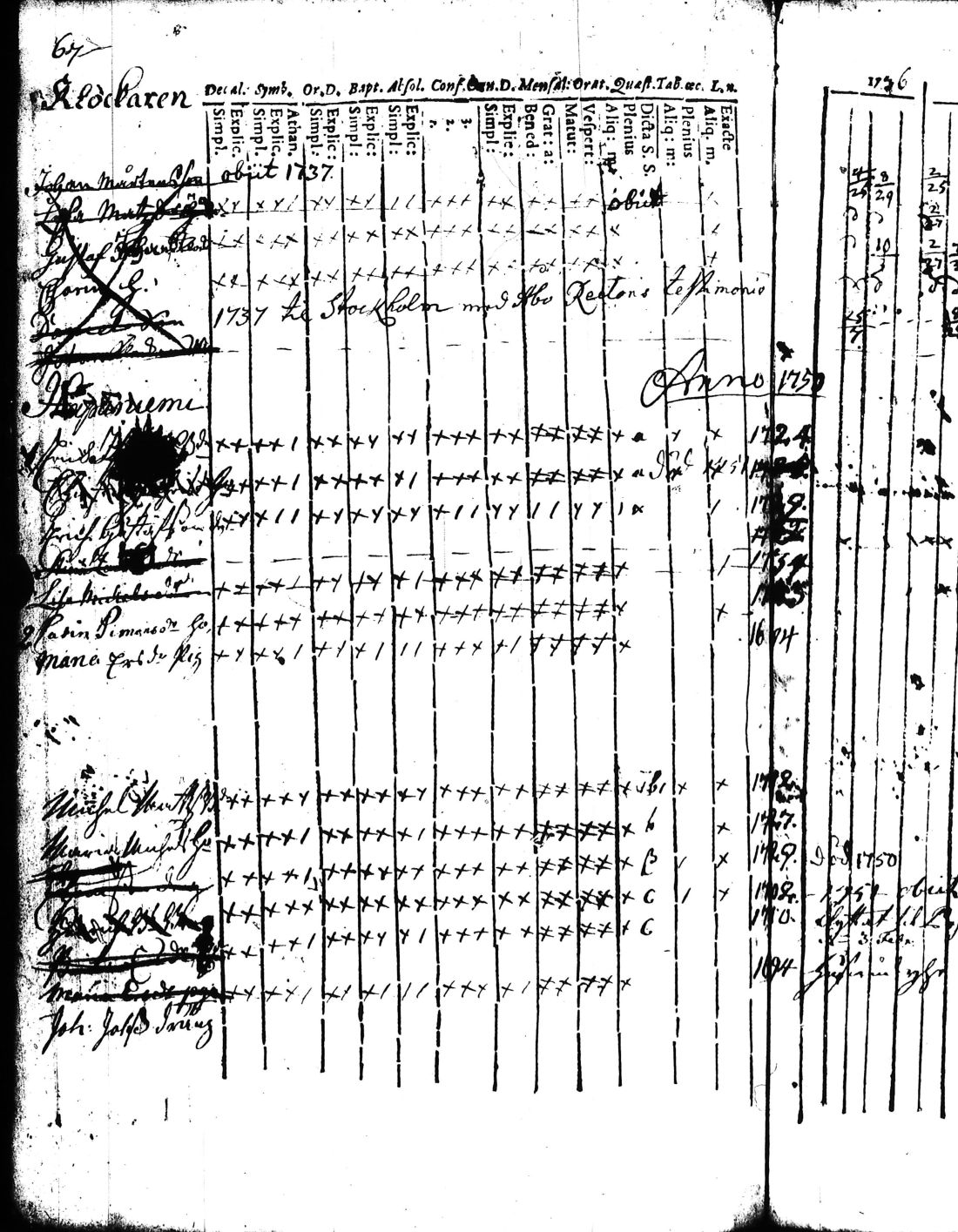 [ ../kirjat/Kirkonkirjat/kisko/rippikirja_1735-1753_jk1031-1032/kuvat/136.jpg ]