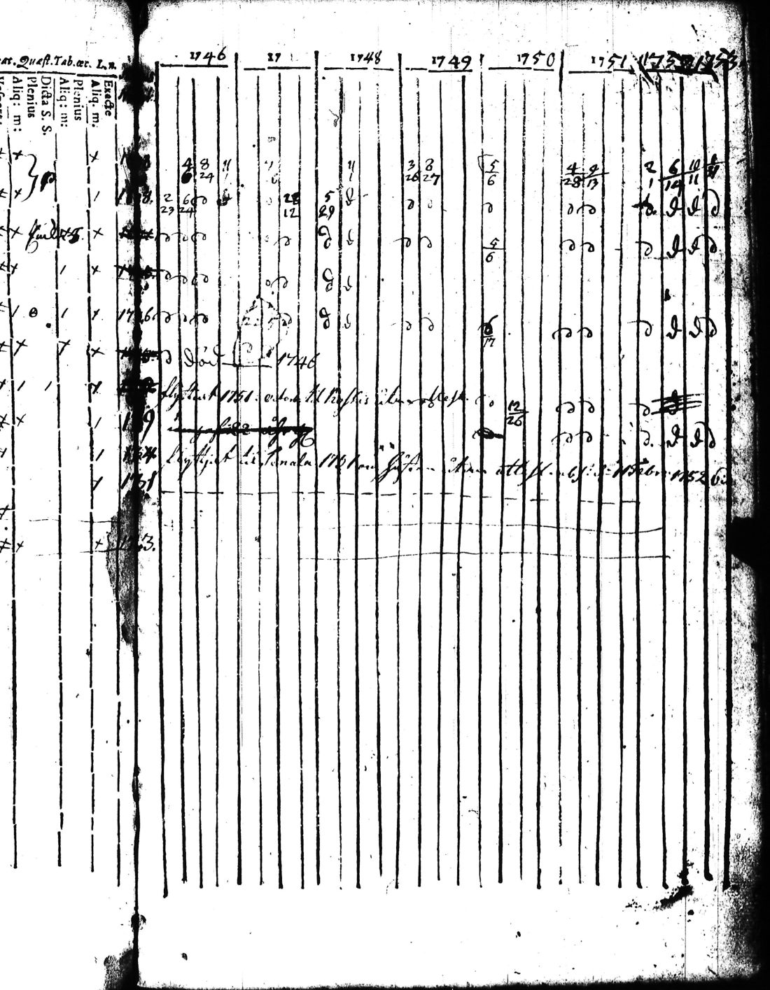 [ ../kirjat/Kirkonkirjat/kisko/rippikirja_1735-1753_jk1031-1032/kuvat/163.jpg ]