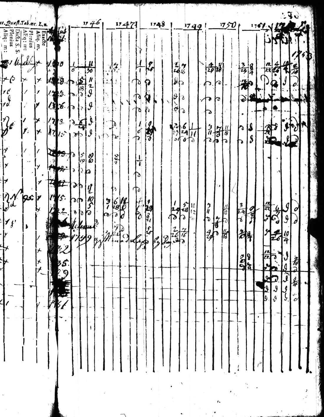 [ ../kirjat/Kirkonkirjat/kisko/rippikirja_1735-1753_jk1031-1032/kuvat/167.jpg ]