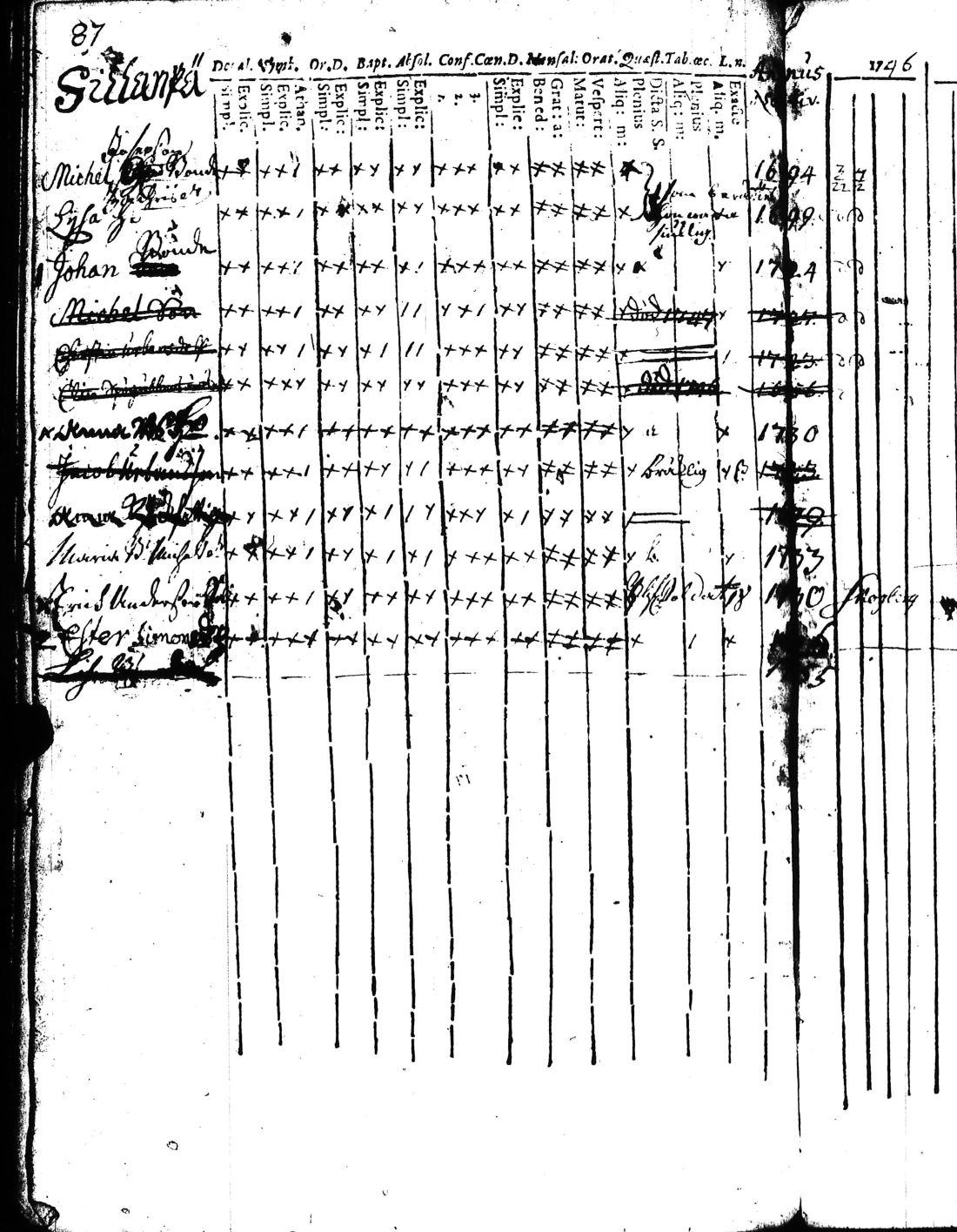 [ ../kirjat/Kirkonkirjat/kisko/rippikirja_1735-1753_jk1031-1032/kuvat/176.jpg ]
