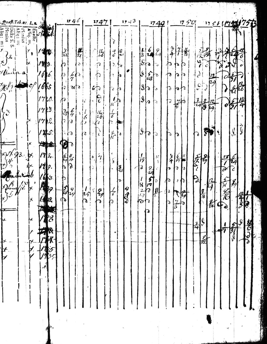 [ ../kirjat/Kirkonkirjat/kisko/rippikirja_1735-1753_jk1031-1032/kuvat/179.jpg ]