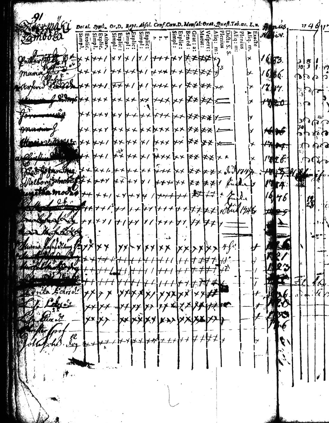[ ../kirjat/Kirkonkirjat/kisko/rippikirja_1735-1753_jk1031-1032/kuvat/184.jpg ]