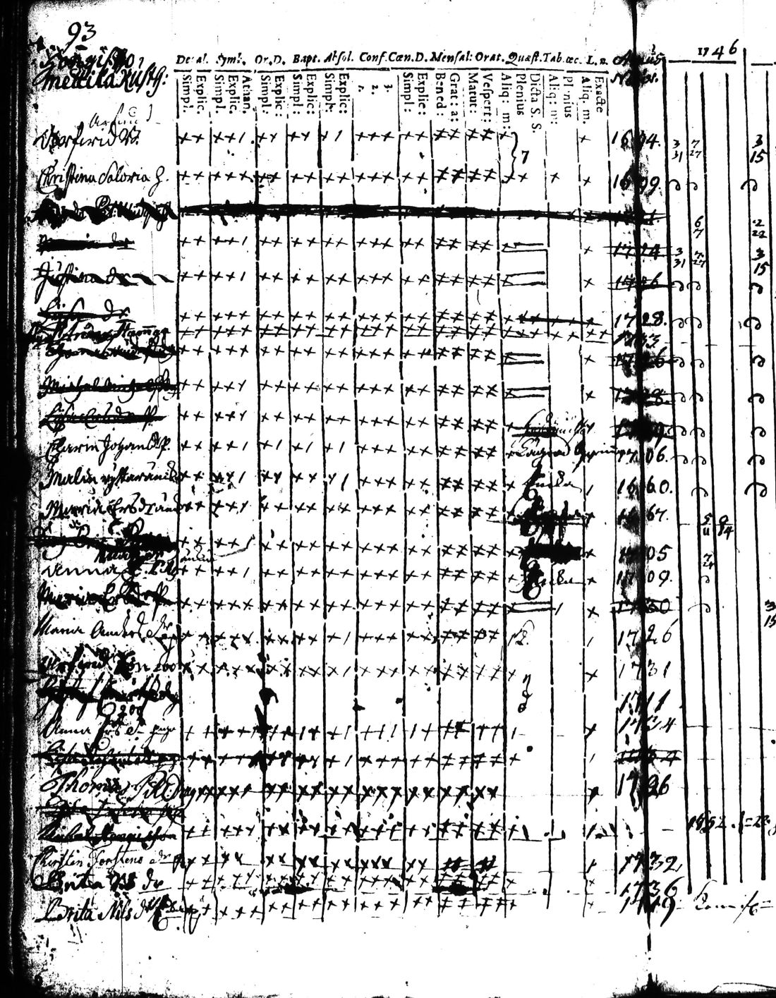 [ ../kirjat/Kirkonkirjat/kisko/rippikirja_1735-1753_jk1031-1032/kuvat/188.jpg ]