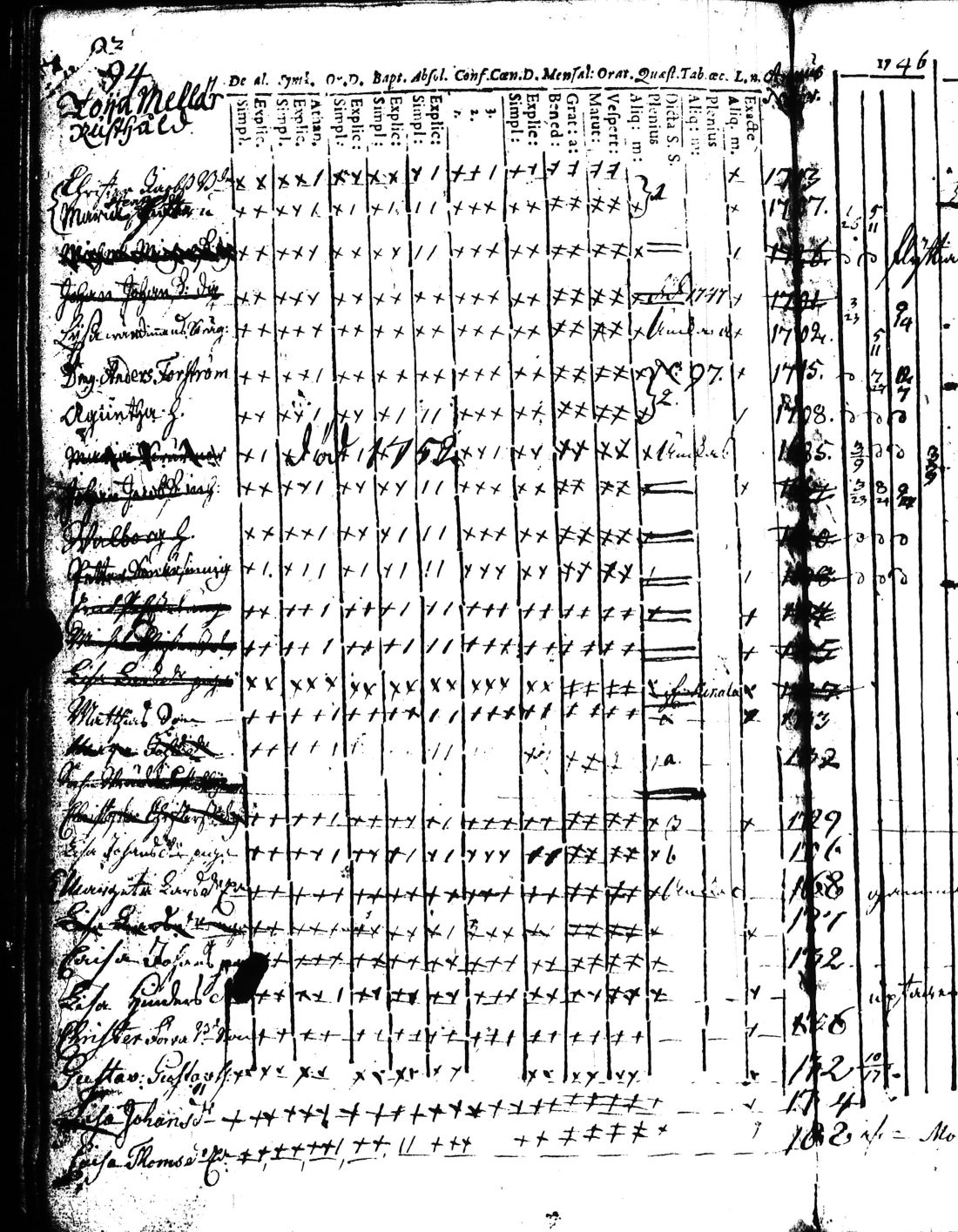 [ ../kirjat/Kirkonkirjat/kisko/rippikirja_1735-1753_jk1031-1032/kuvat/190.jpg ]