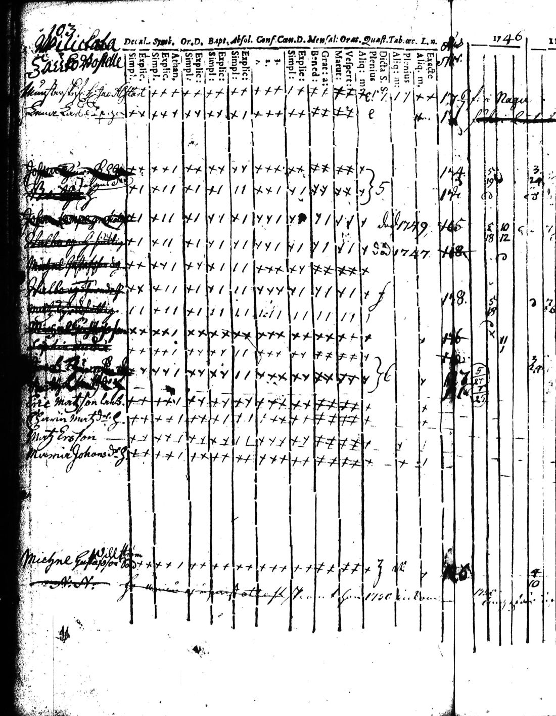 [ ../kirjat/Kirkonkirjat/kisko/rippikirja_1735-1753_jk1031-1032/kuvat/208.jpg ]