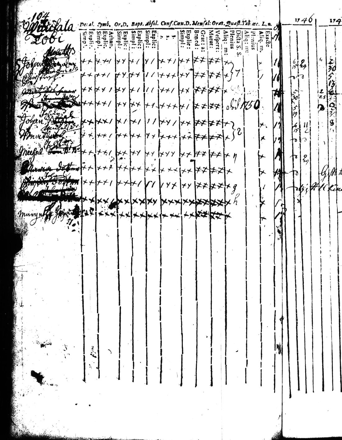 [ ../kirjat/Kirkonkirjat/kisko/rippikirja_1735-1753_jk1031-1032/kuvat/210.jpg ]