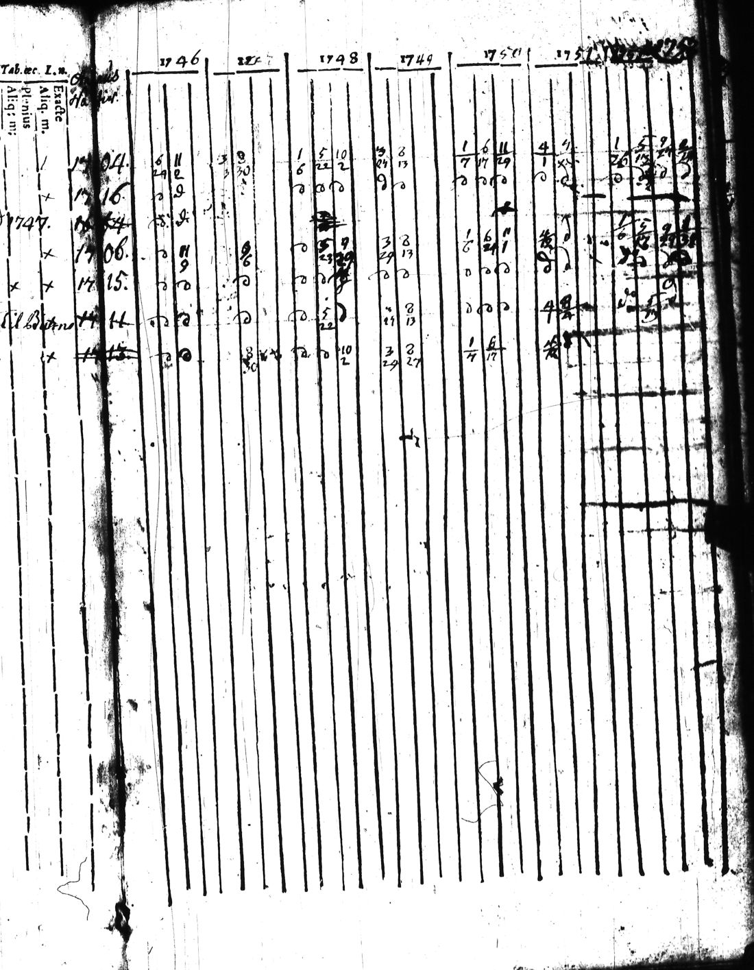 [ ../kirjat/Kirkonkirjat/kisko/rippikirja_1735-1753_jk1031-1032/kuvat/224.jpg ]
