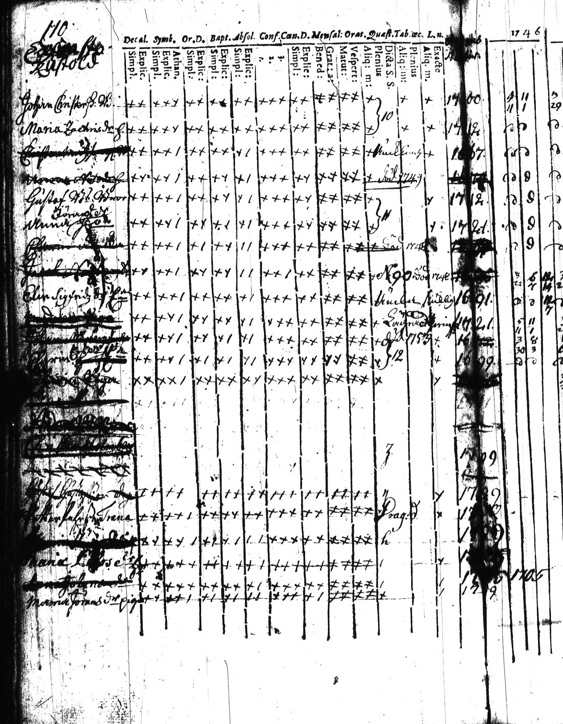 [ ../kirjat/Kirkonkirjat/kisko/rippikirja_1735-1753_jk1031-1032/kuvat/227.jpg ]