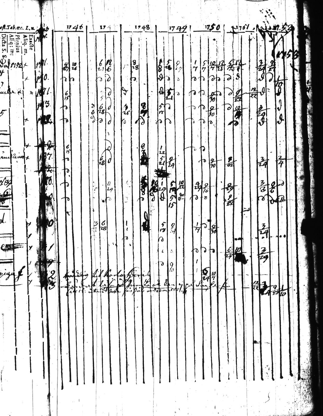 [ ../kirjat/Kirkonkirjat/kisko/rippikirja_1735-1753_jk1031-1032/kuvat/234.jpg ]