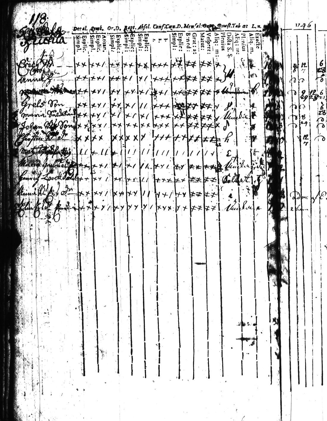 [ ../kirjat/Kirkonkirjat/kisko/rippikirja_1735-1753_jk1031-1032/kuvat/243.jpg ]