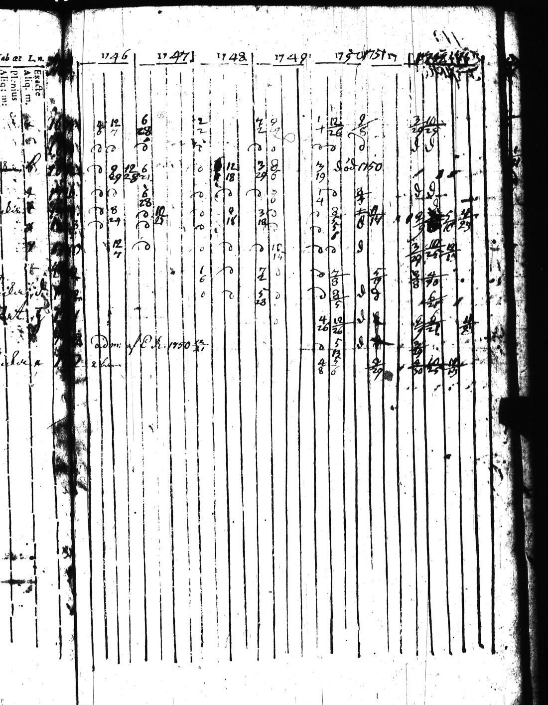 [ ../kirjat/Kirkonkirjat/kisko/rippikirja_1735-1753_jk1031-1032/kuvat/244.jpg ]