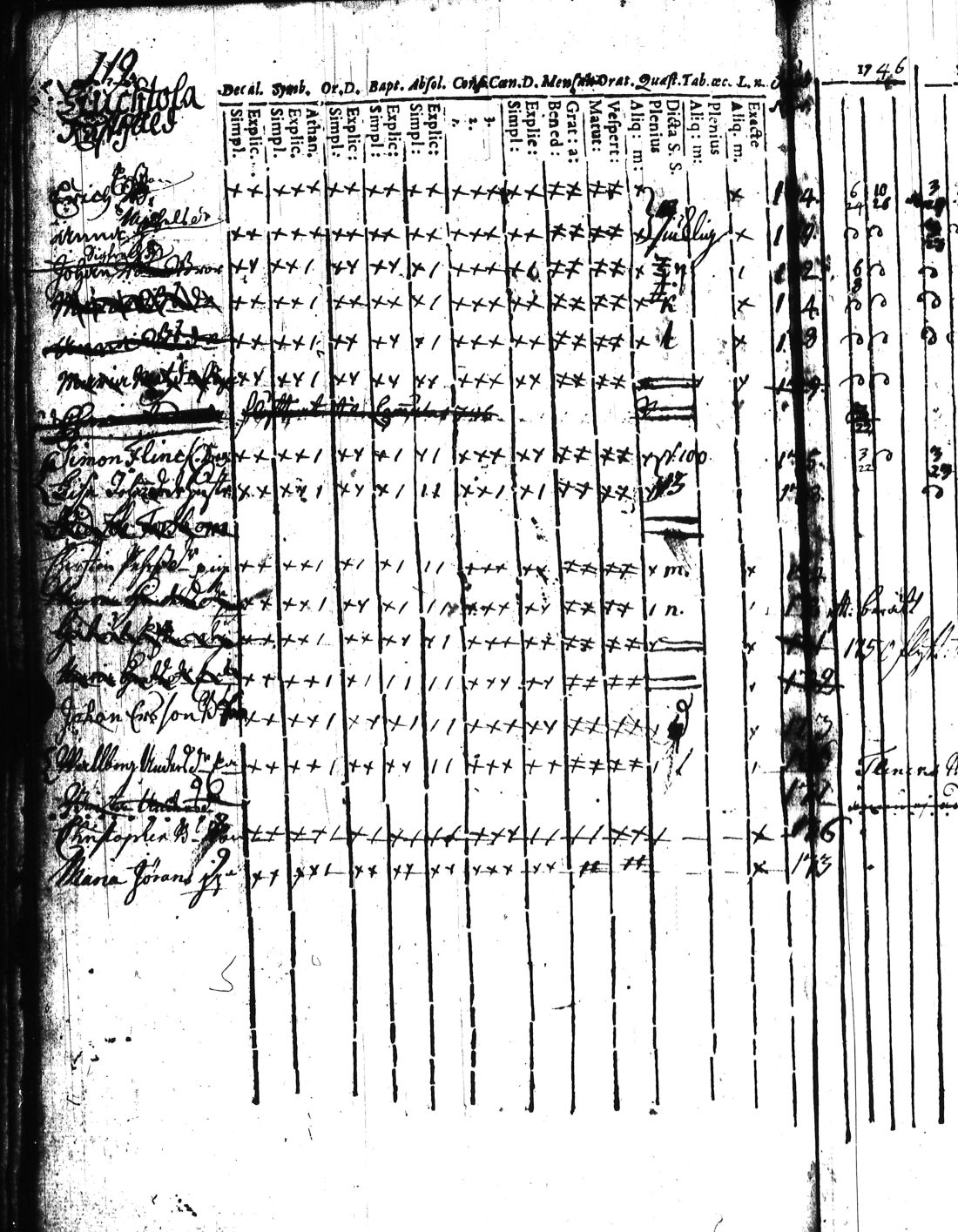[ ../kirjat/Kirkonkirjat/kisko/rippikirja_1735-1753_jk1031-1032/kuvat/245.jpg ]