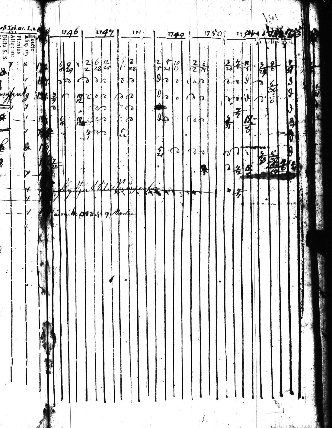 [ ../kirjat/Kirkonkirjat/kisko/rippikirja_1735-1753_jk1031-1032/kuvat/248.jpg ]