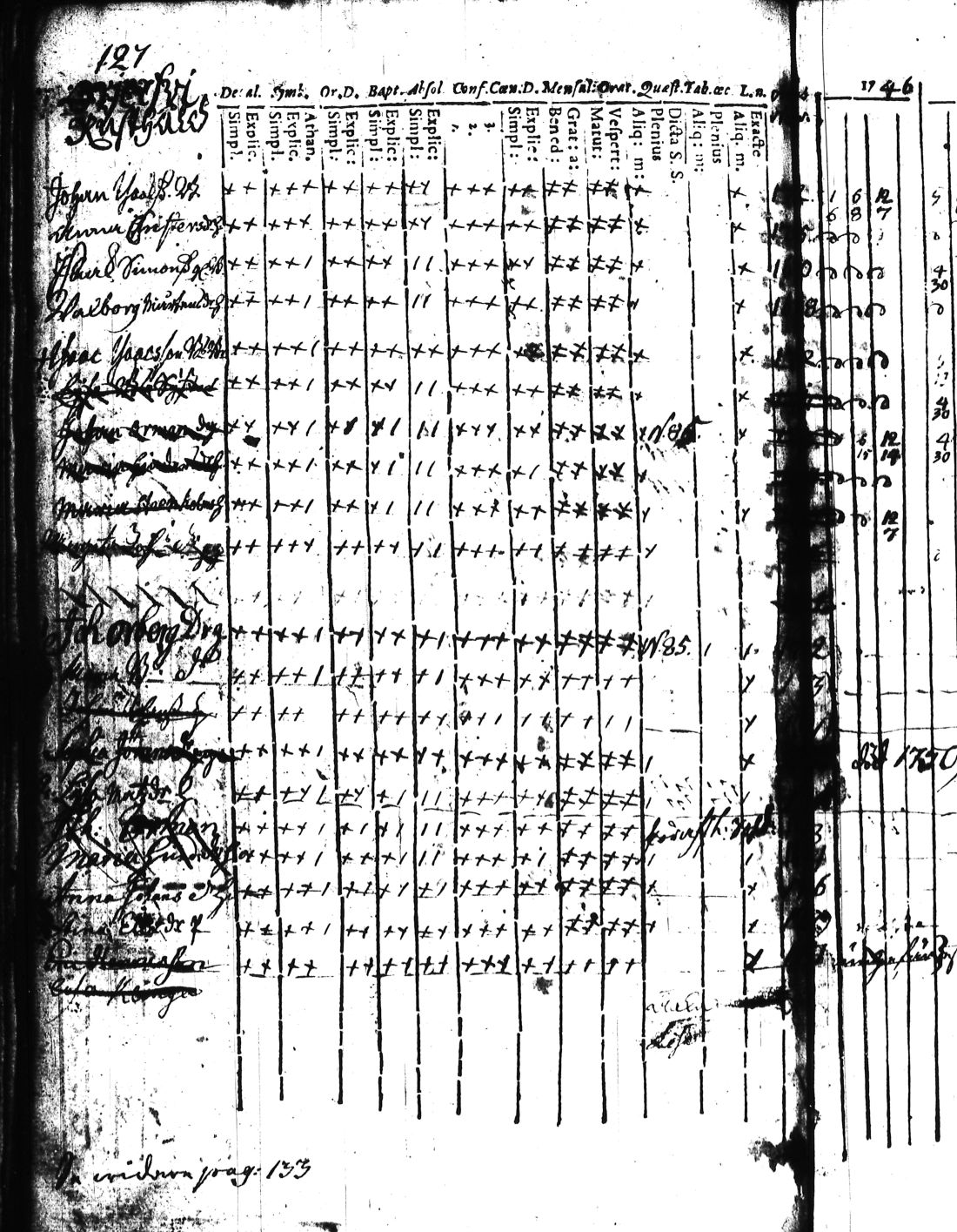 [ ../kirjat/Kirkonkirjat/kisko/rippikirja_1735-1753_jk1031-1032/kuvat/261.jpg ]