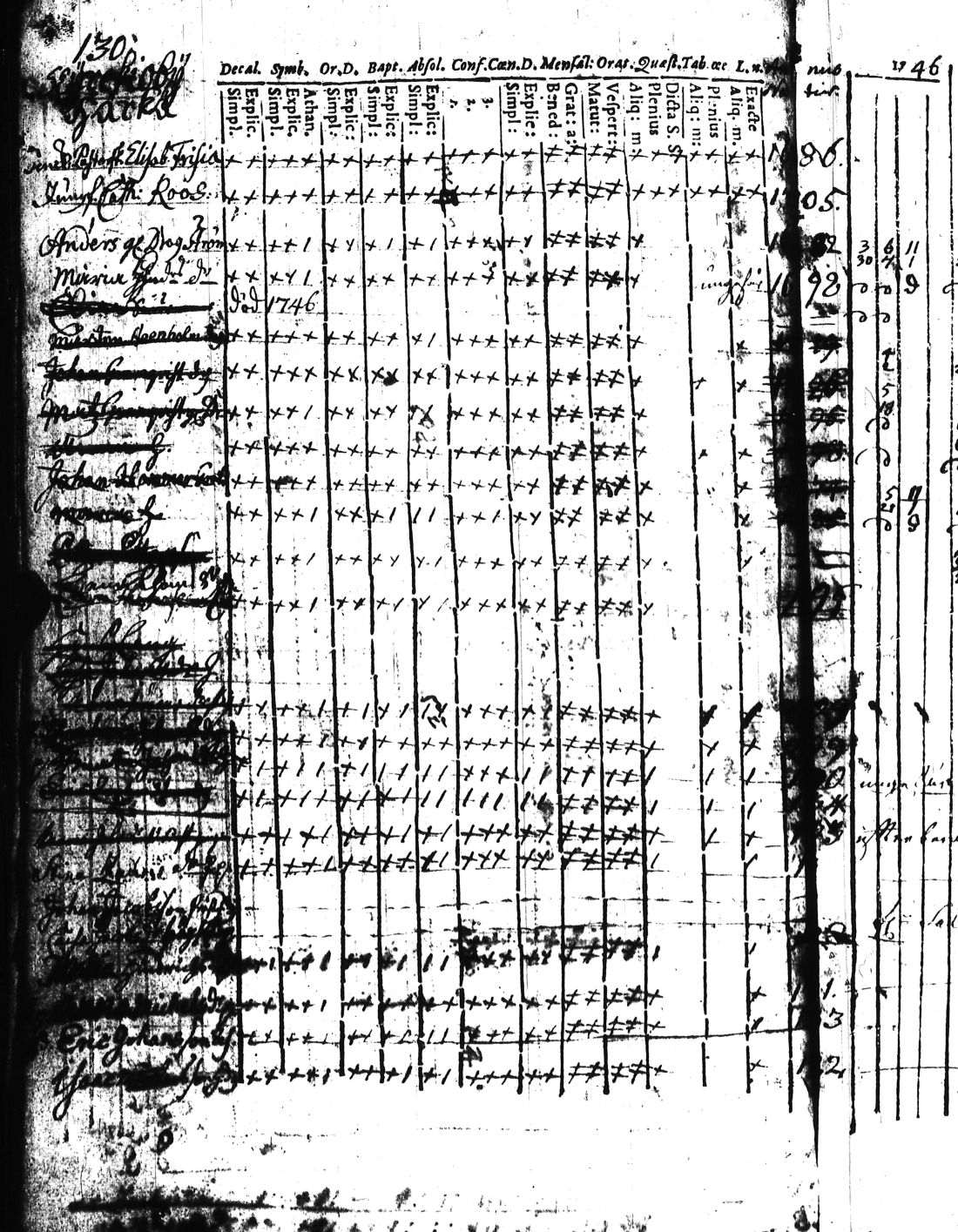 [ ../kirjat/Kirkonkirjat/kisko/rippikirja_1735-1753_jk1031-1032/kuvat/267.jpg ]