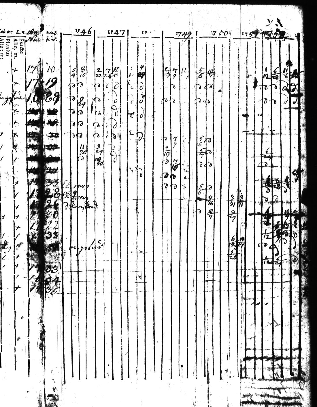 [ ../kirjat/Kirkonkirjat/kisko/rippikirja_1735-1753_jk1031-1032/kuvat/270.jpg ]